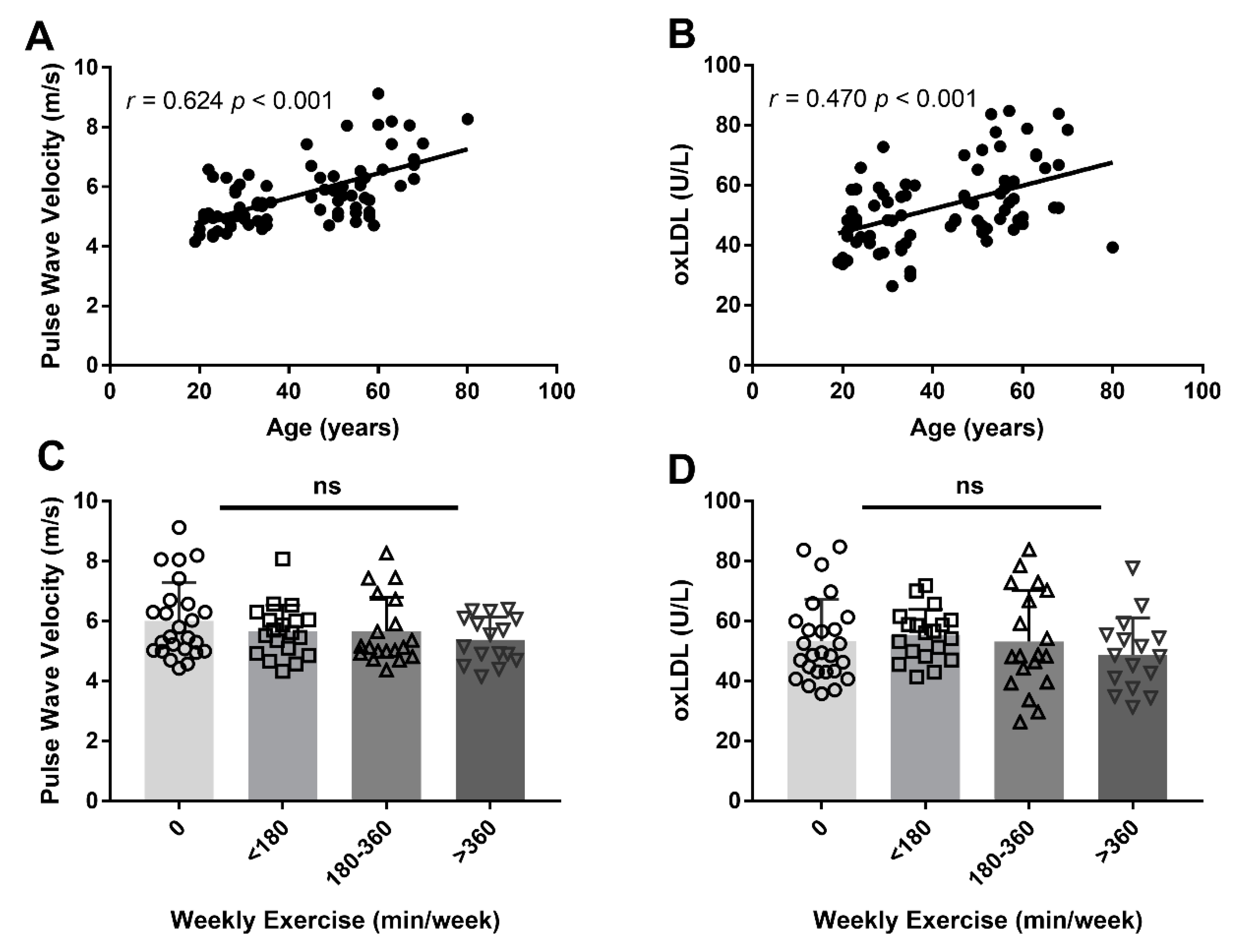 Antioxidants 09 00221 g001 Antioxidants 09 00221 g001