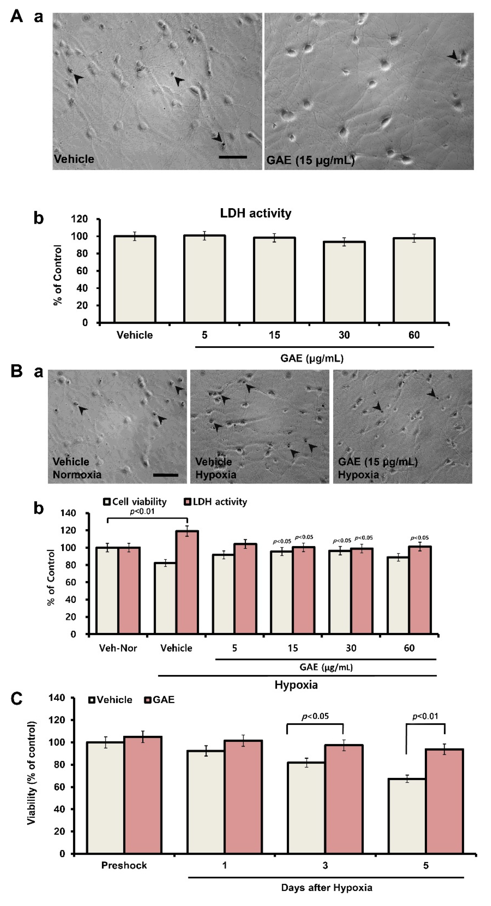 Antioxidants 09 00223 g002 Antioxidants 09 00223 g002