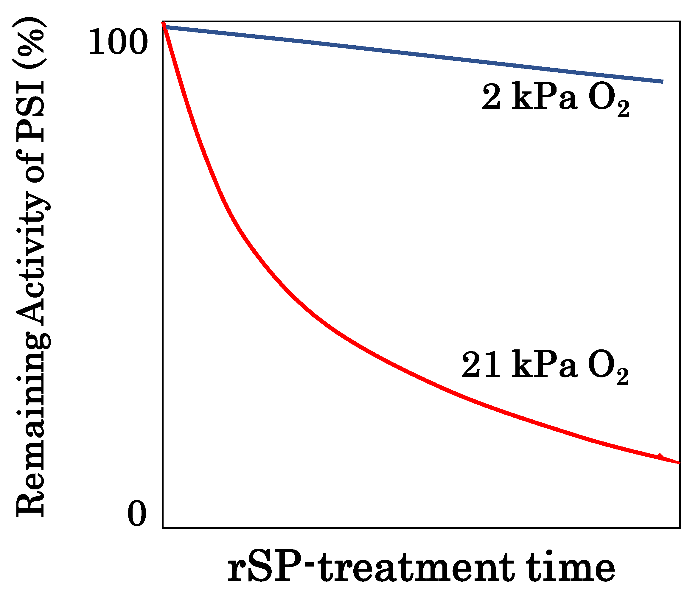 Antioxidants 09 00230 g003 Antioxidants 09 00230 g003