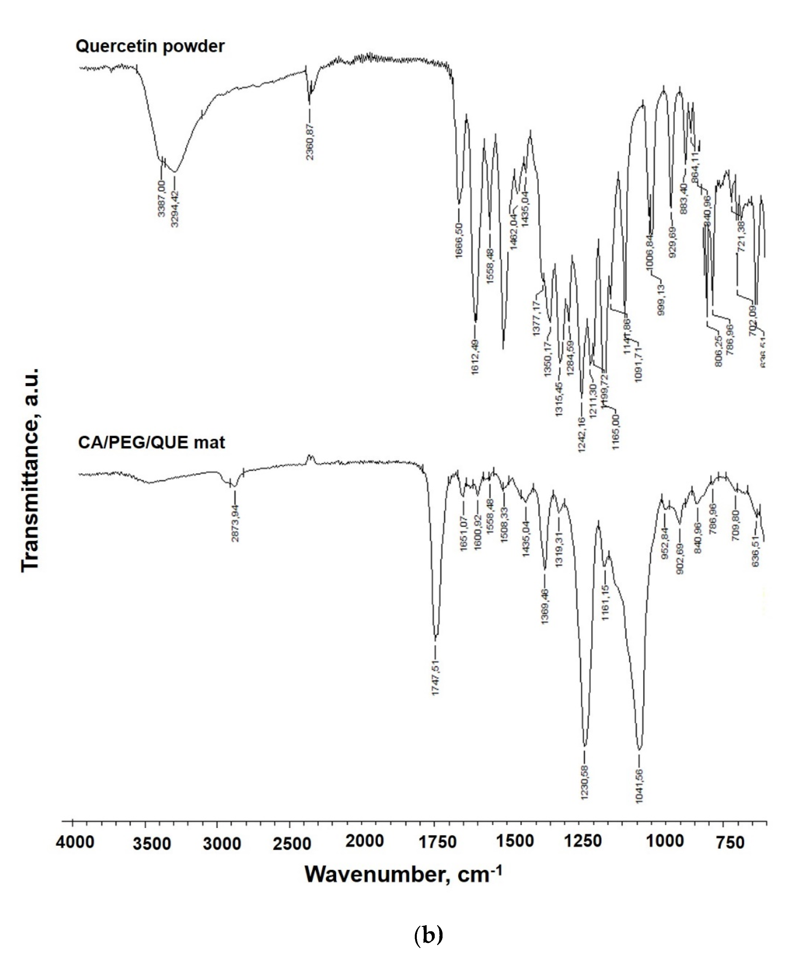 Antioxidants 09 00232 g002b