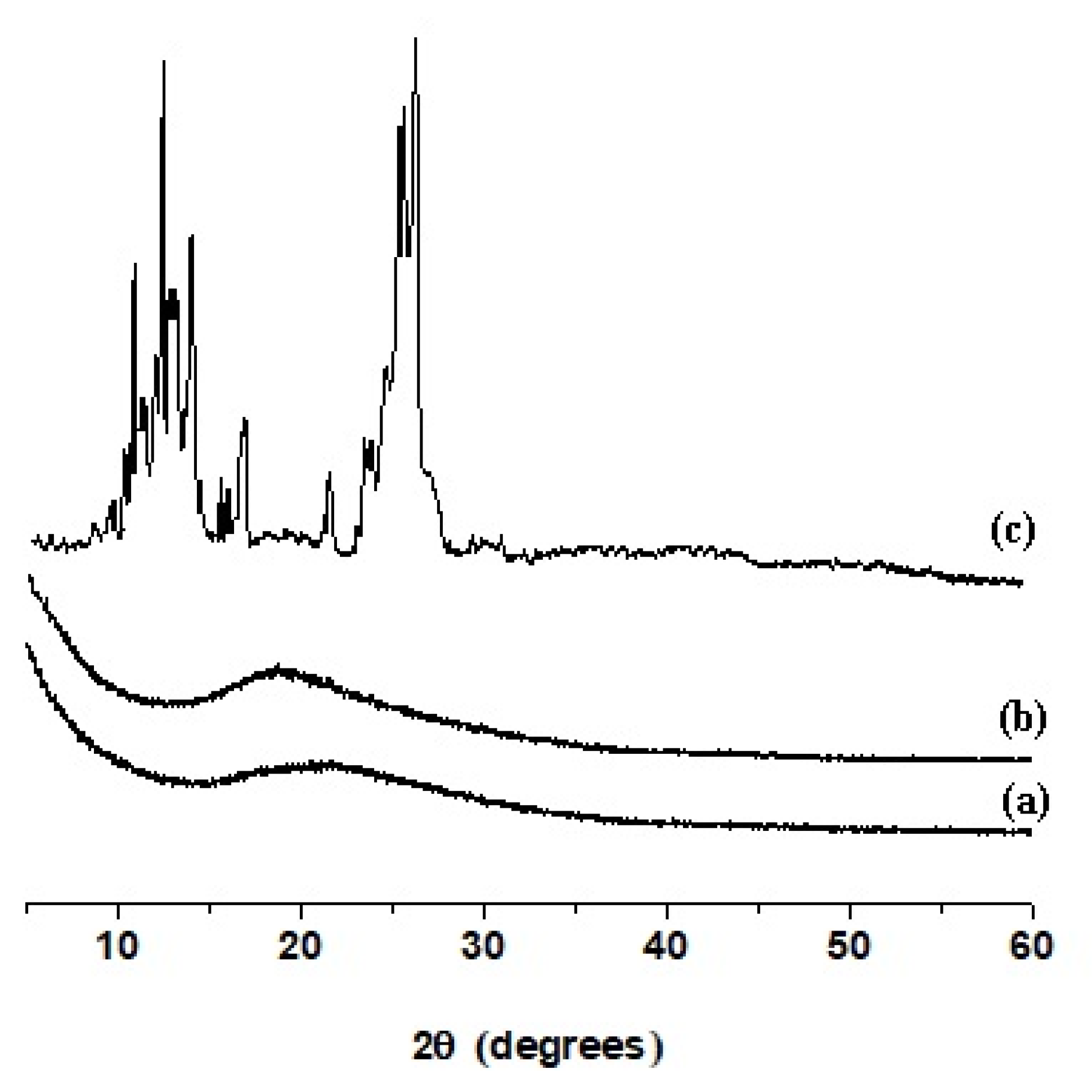 Antioxidants 09 00232 g004