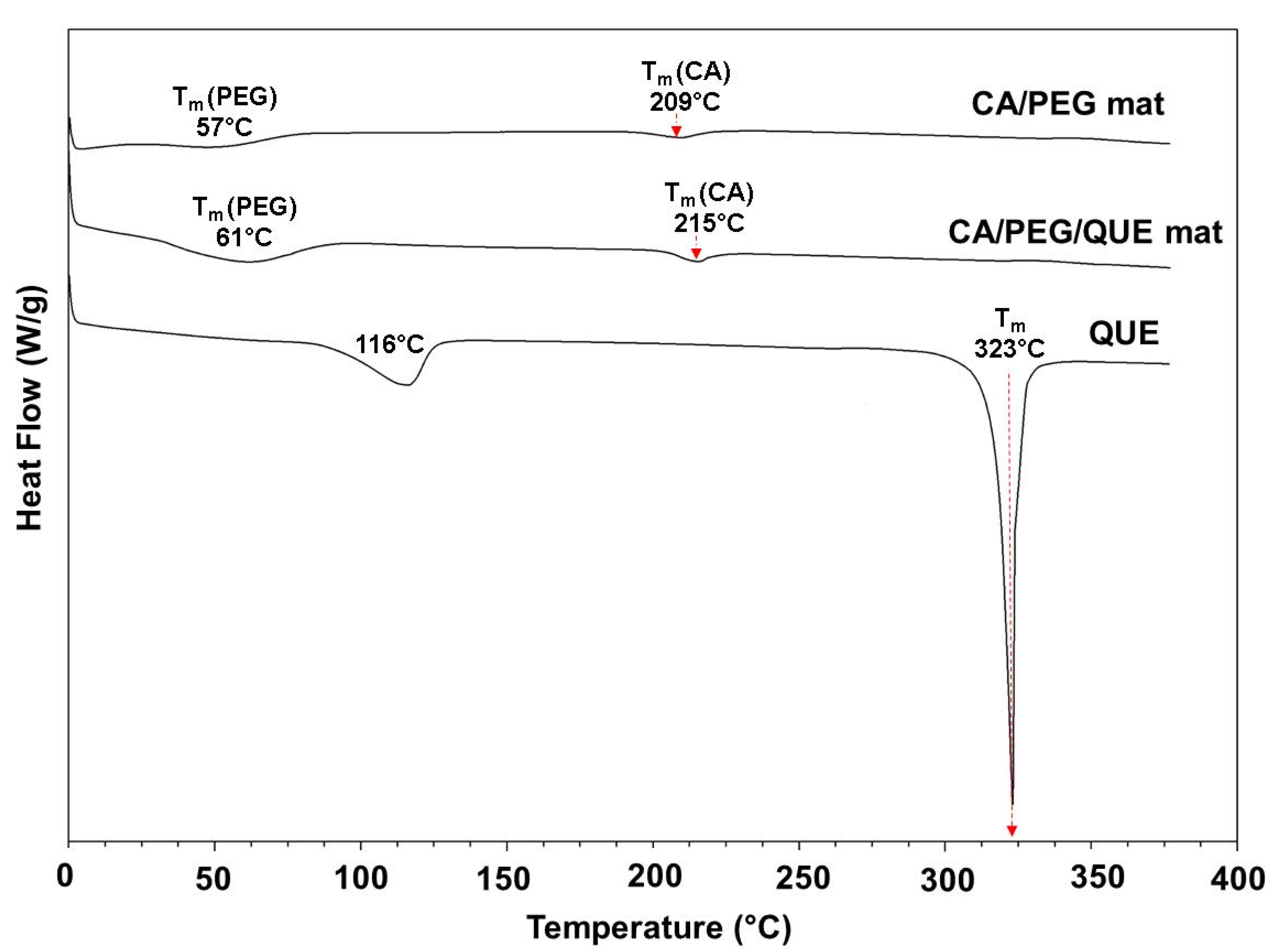 Antioxidants 09 00232 g005
