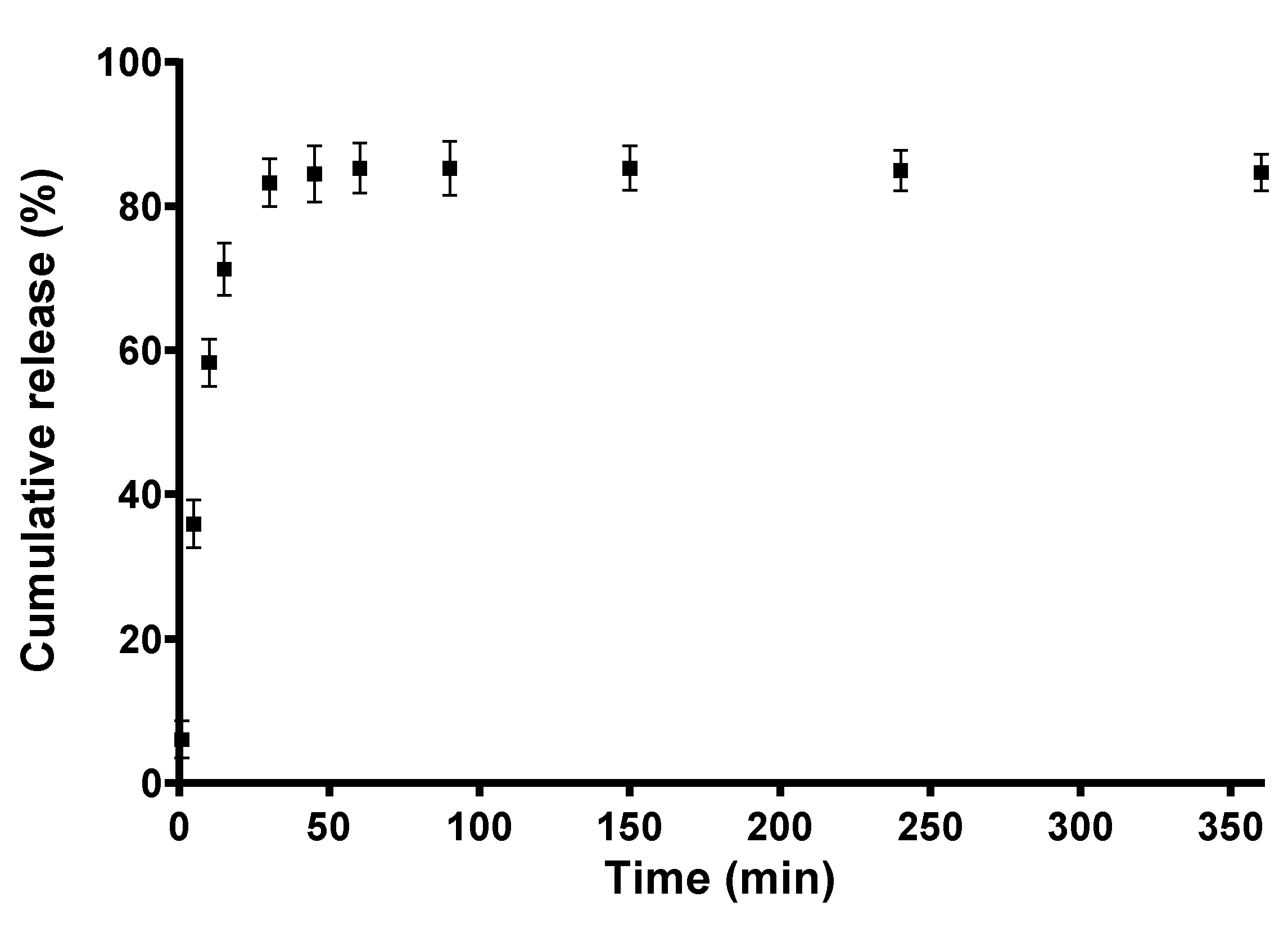Antioxidants 09 00232 g006