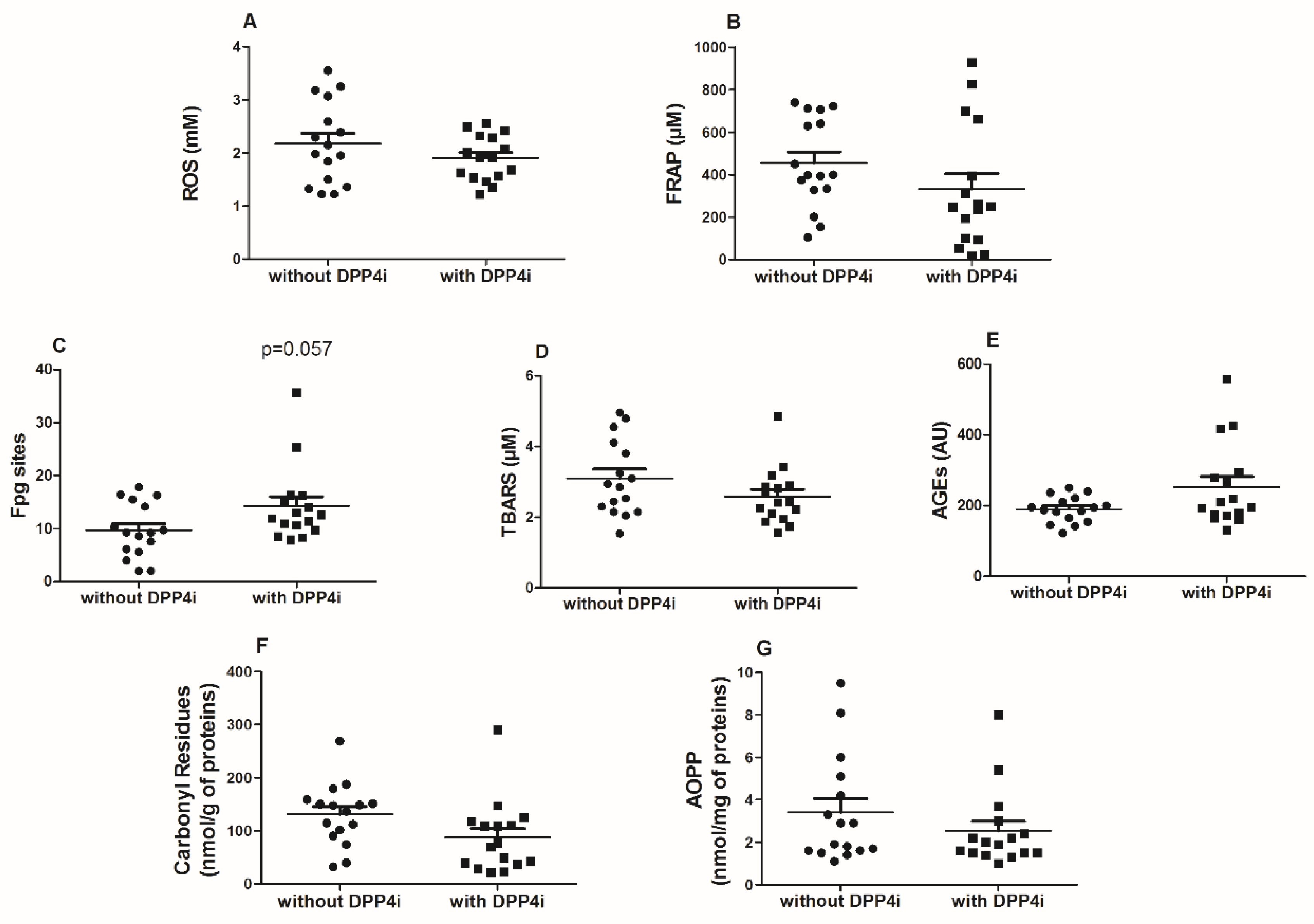 Antioxidants 09 00233 g001 Antioxidants 09 00233 g001