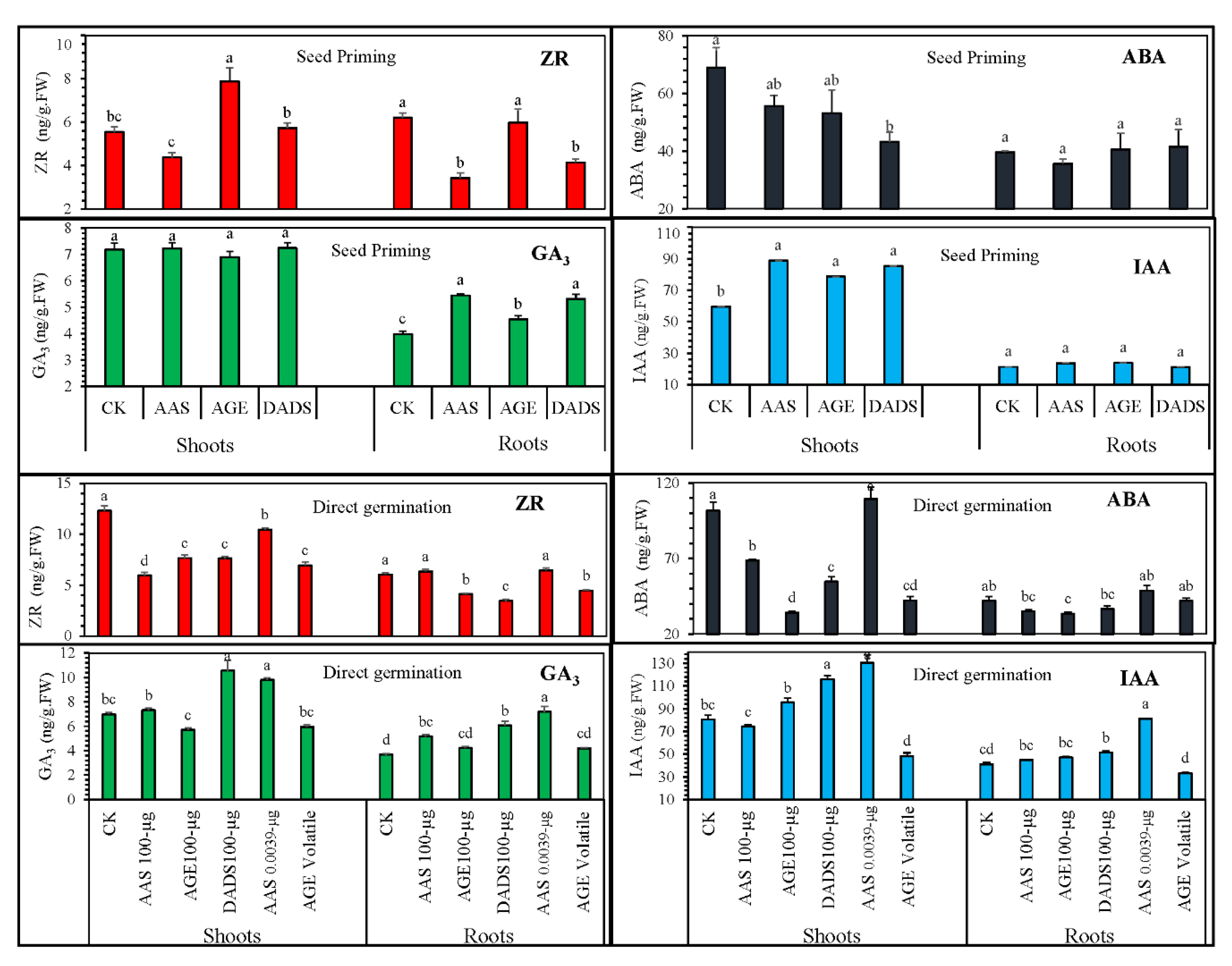 Antioxidants 09 00235 g006