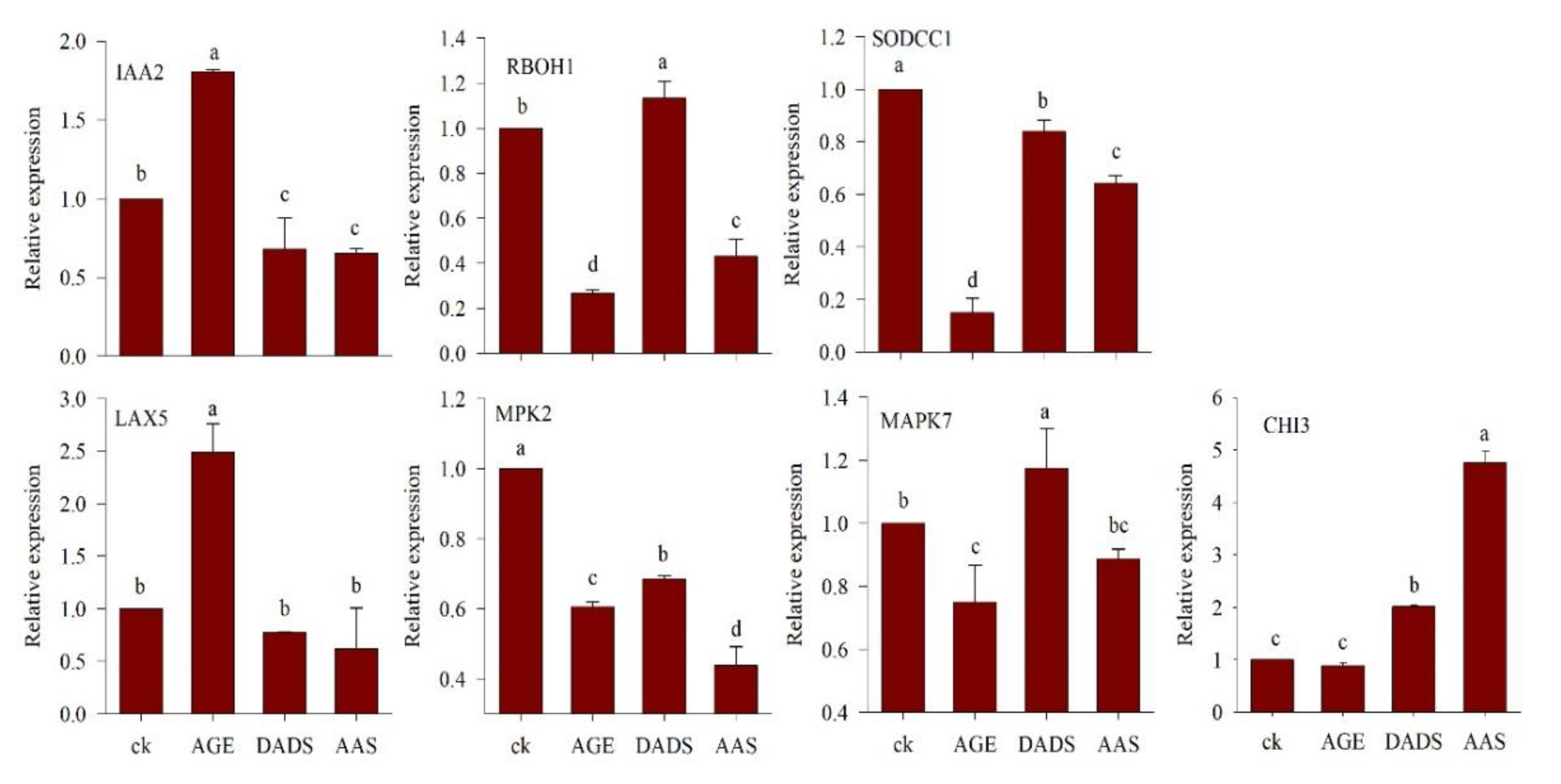 Antioxidants 09 00235 g007