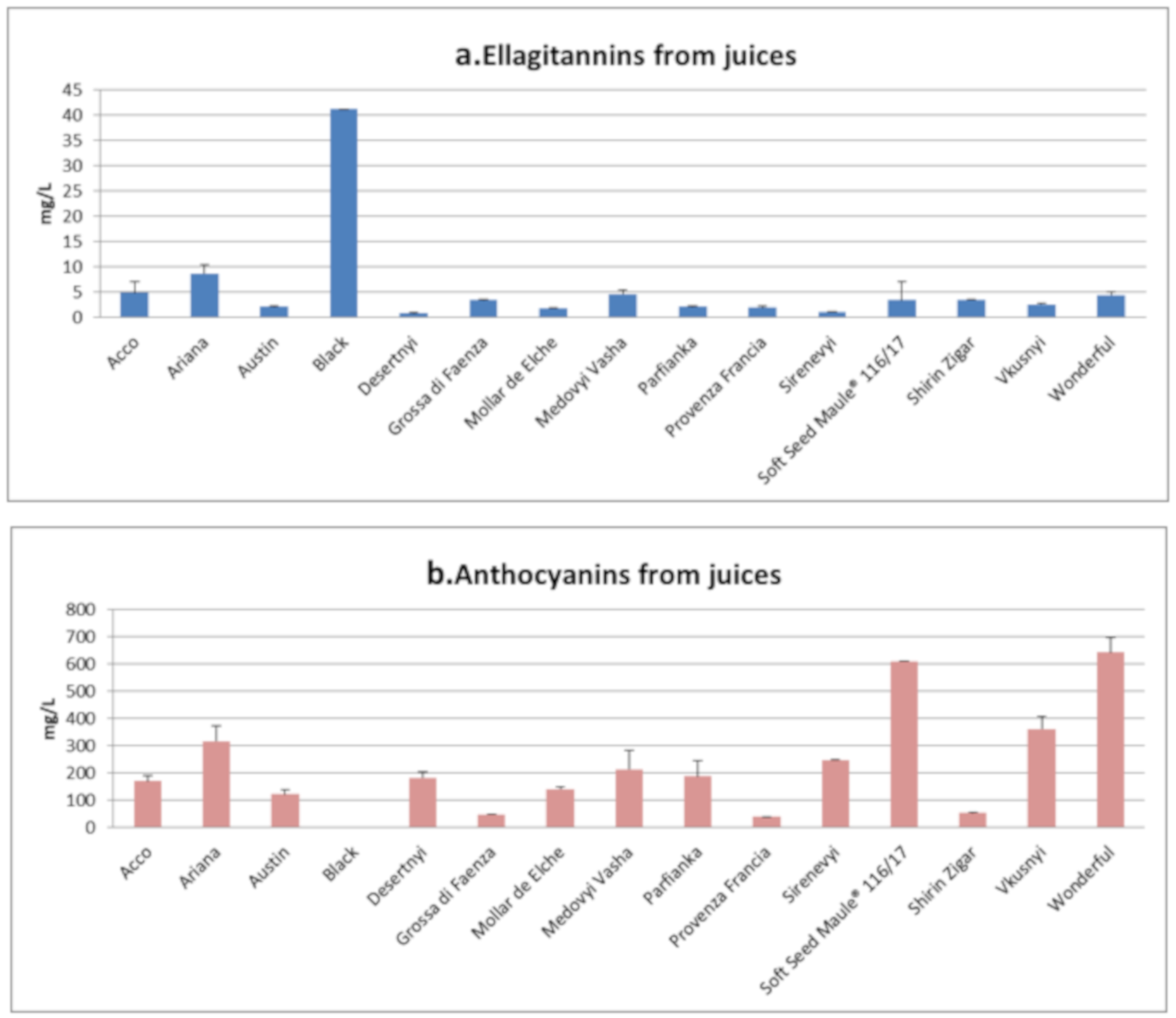 Antioxidants 09 00238 g002 Antioxidants 09 00238 g002