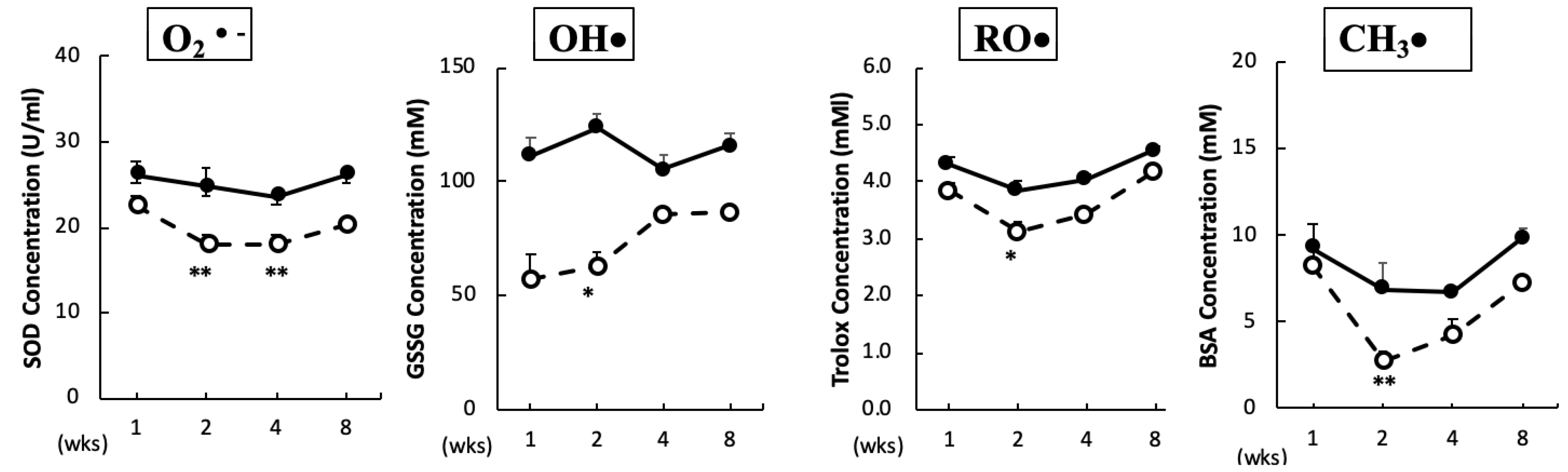Antioxidants 09 00240 g001 Antioxidants 09 00240 g001