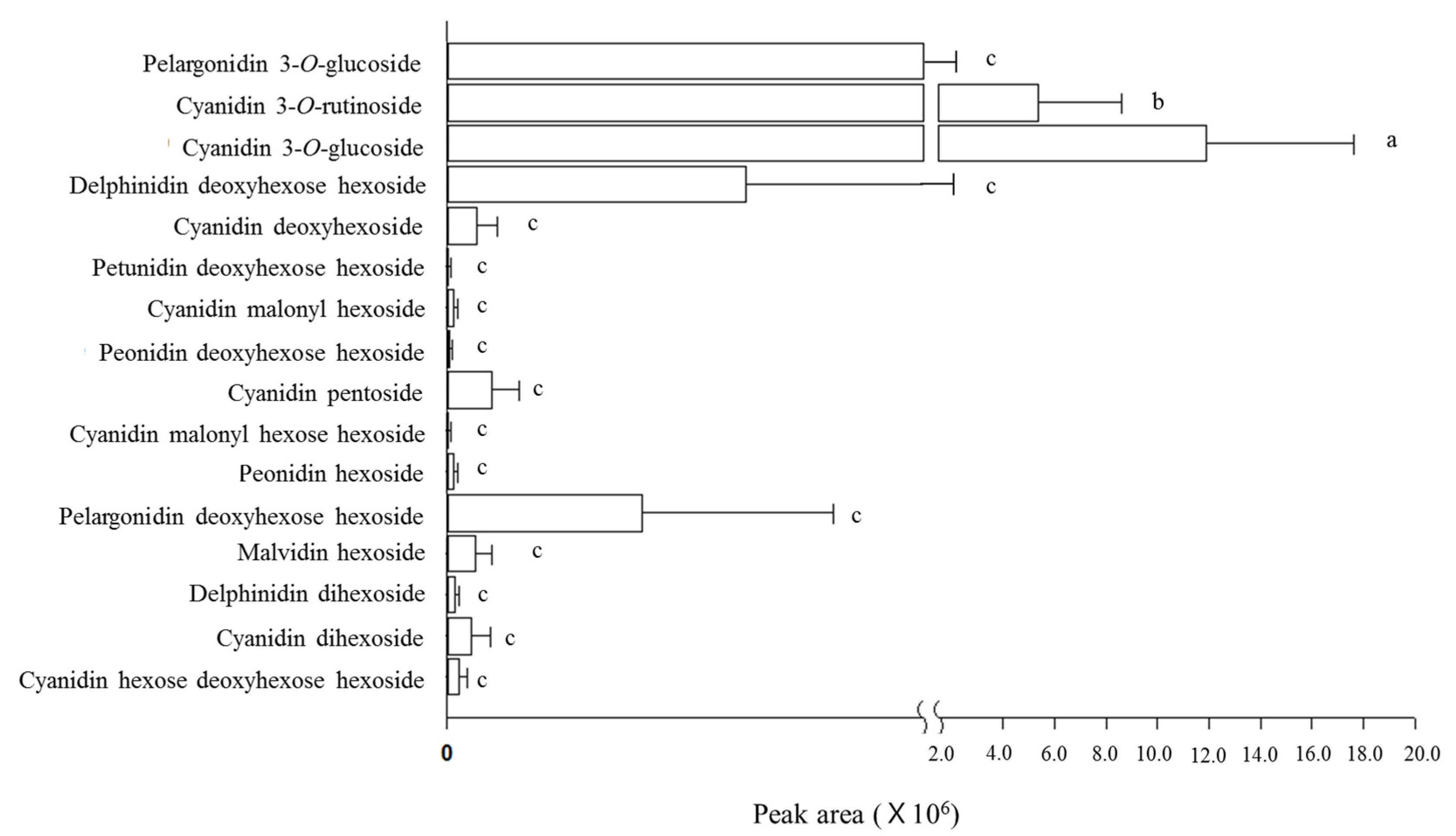 Antioxidants 09 00242 g001