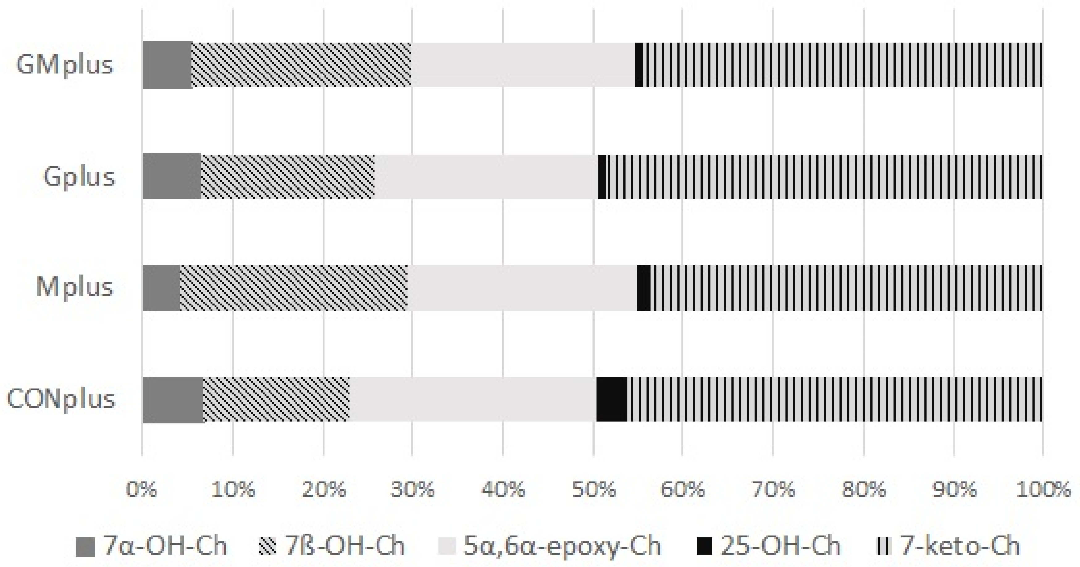 Antioxidants 09 00243 g003 Antioxidants 09 00243 g003