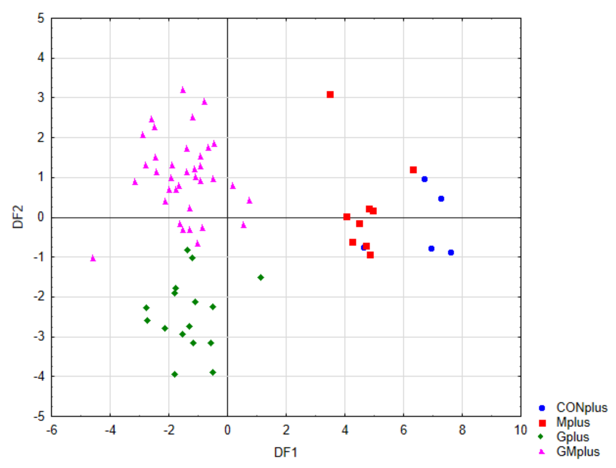 Antioxidants 09 00243 g004 Antioxidants 09 00243 g004