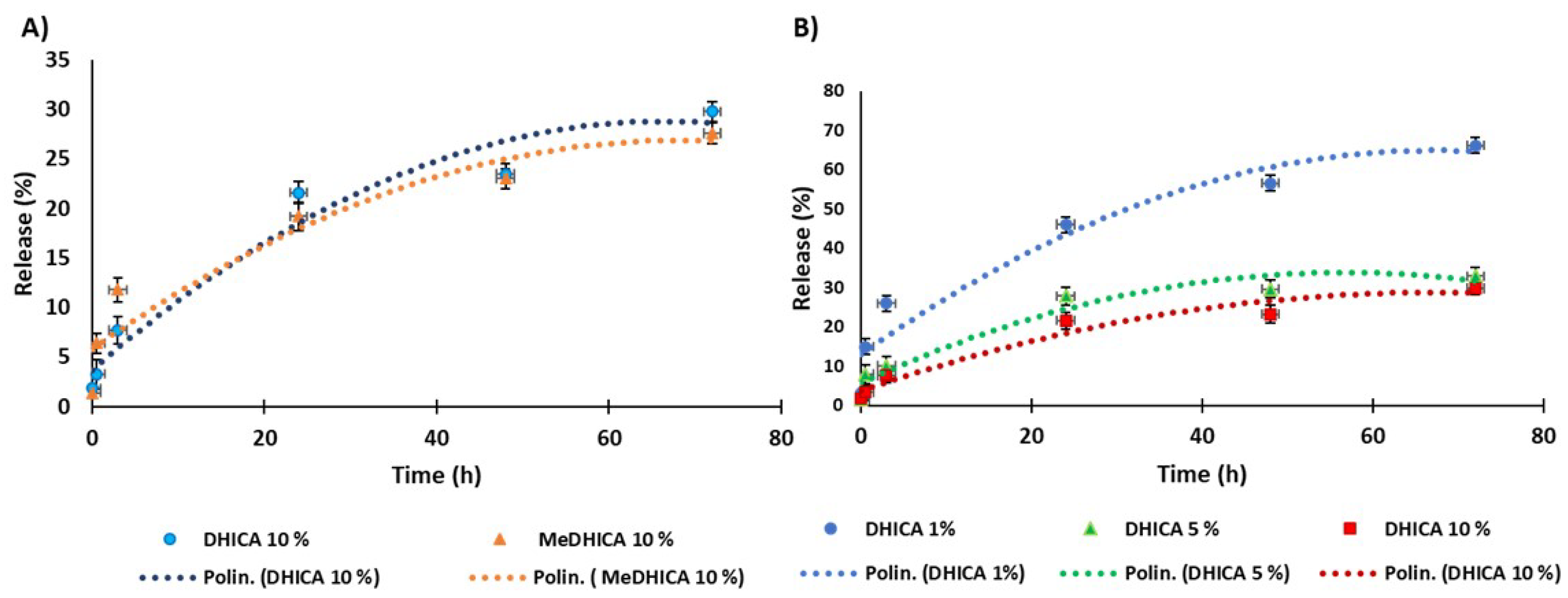 Antioxidants 09 00245 g002 Antioxidants 09 00245 g002