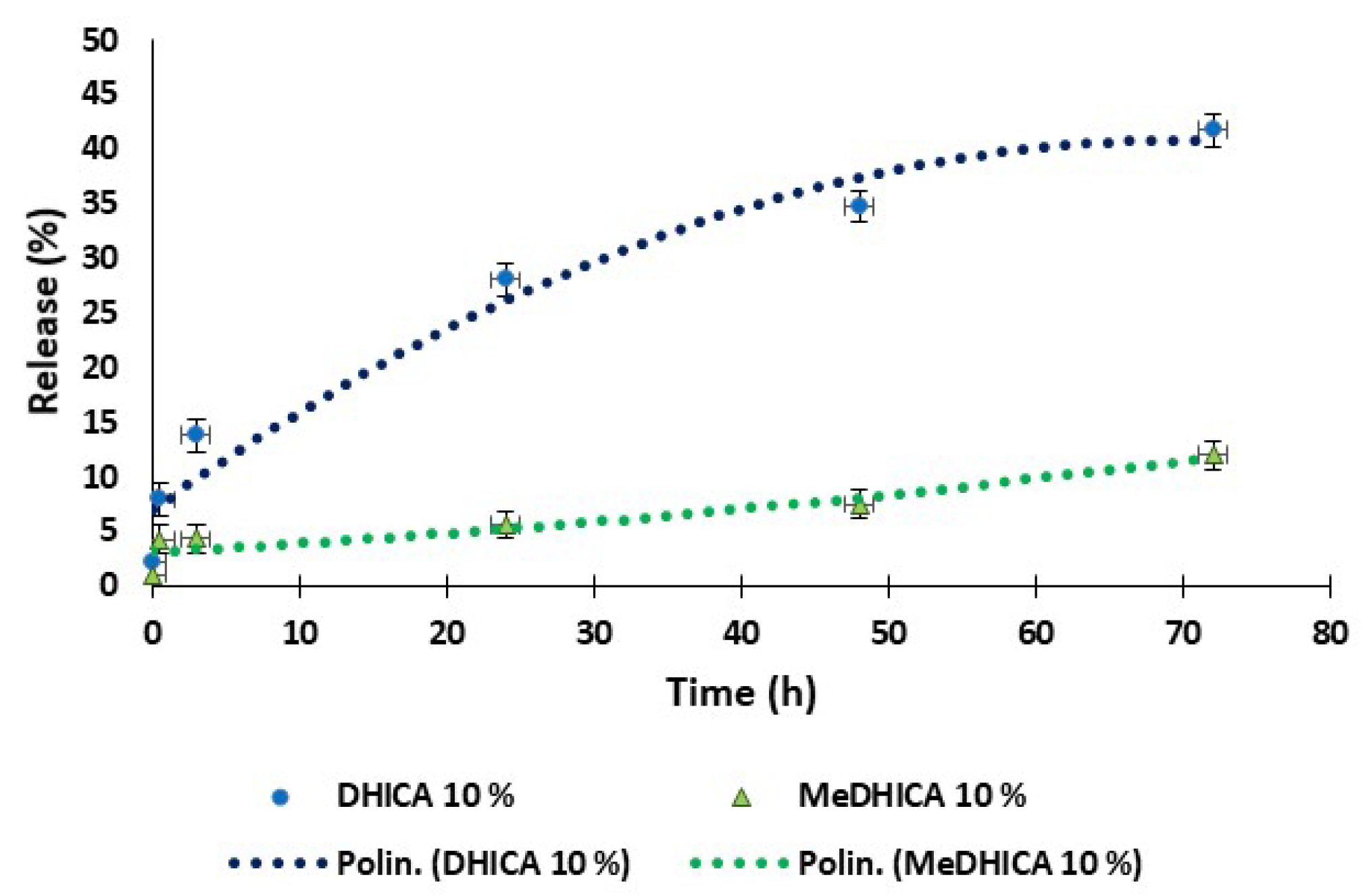 Antioxidants 09 00245 g003 Antioxidants 09 00245 g003