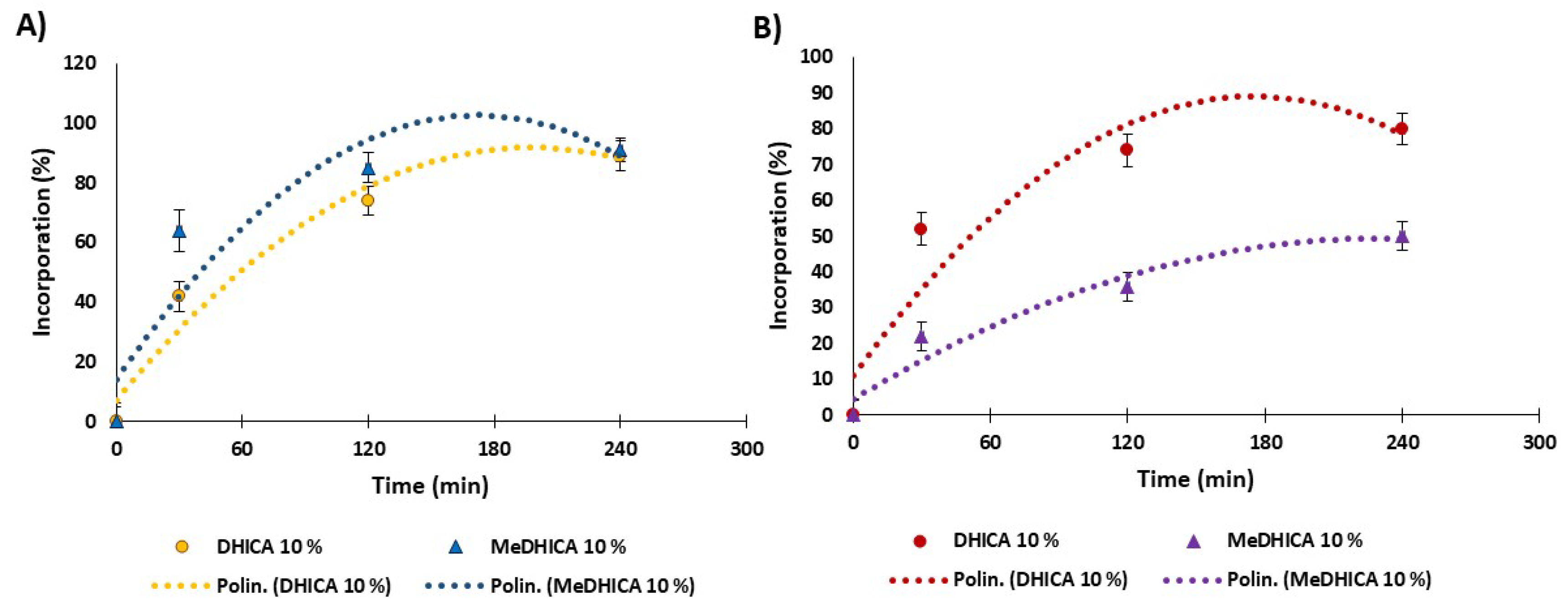 Antioxidants 09 00245 g007 Antioxidants 09 00245 g007