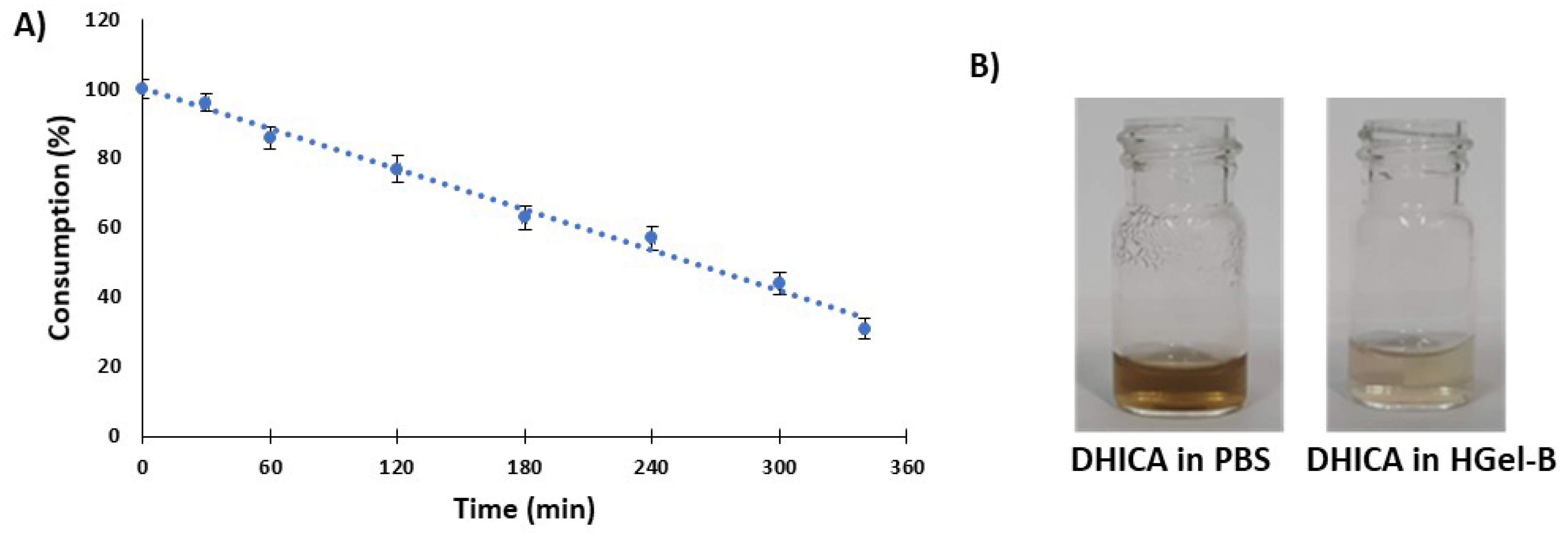 Antioxidants 09 00245 g009 Antioxidants 09 00245 g009