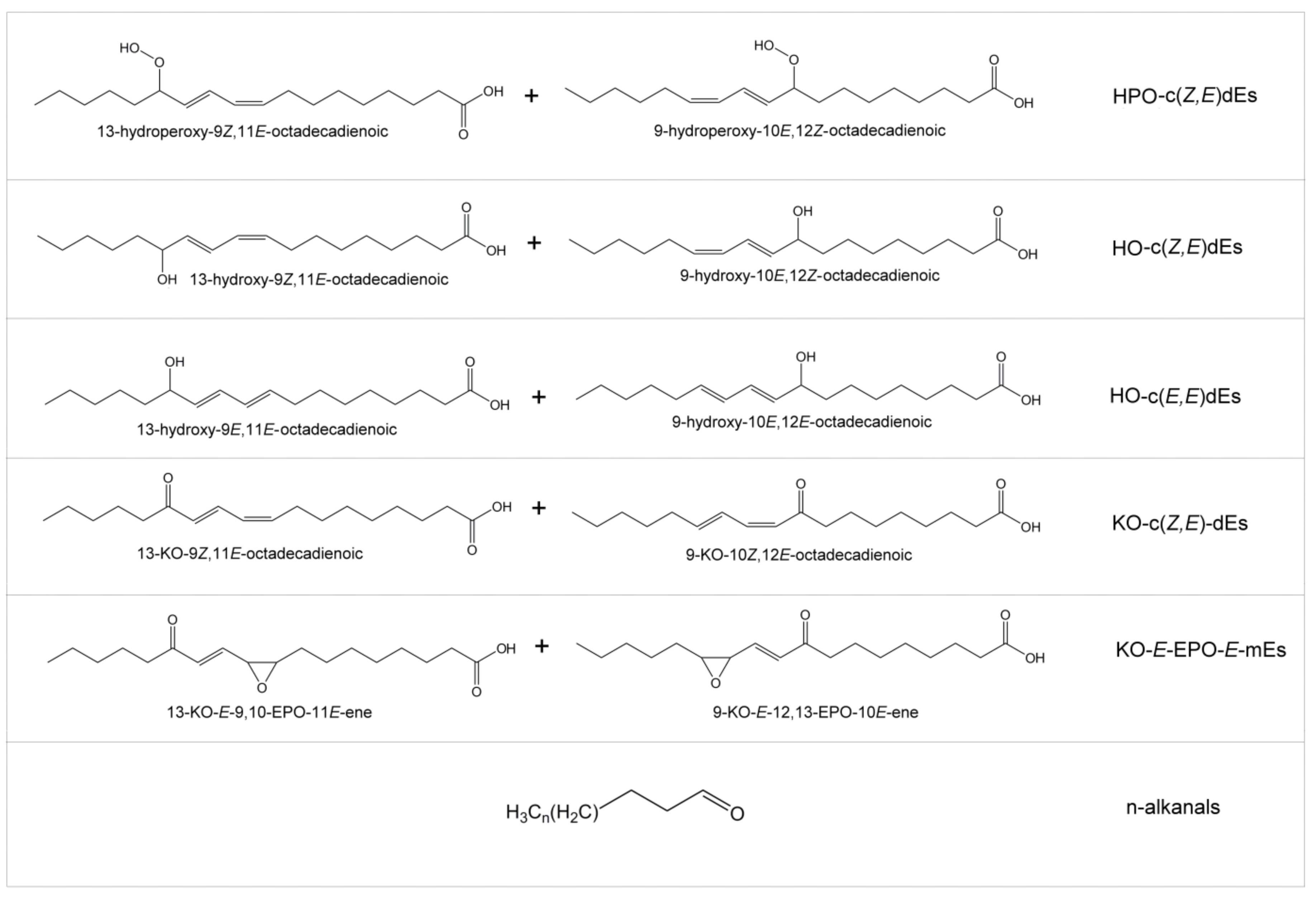 Antioxidants 09 00246 g003 Antioxidants 09 00246 g003
