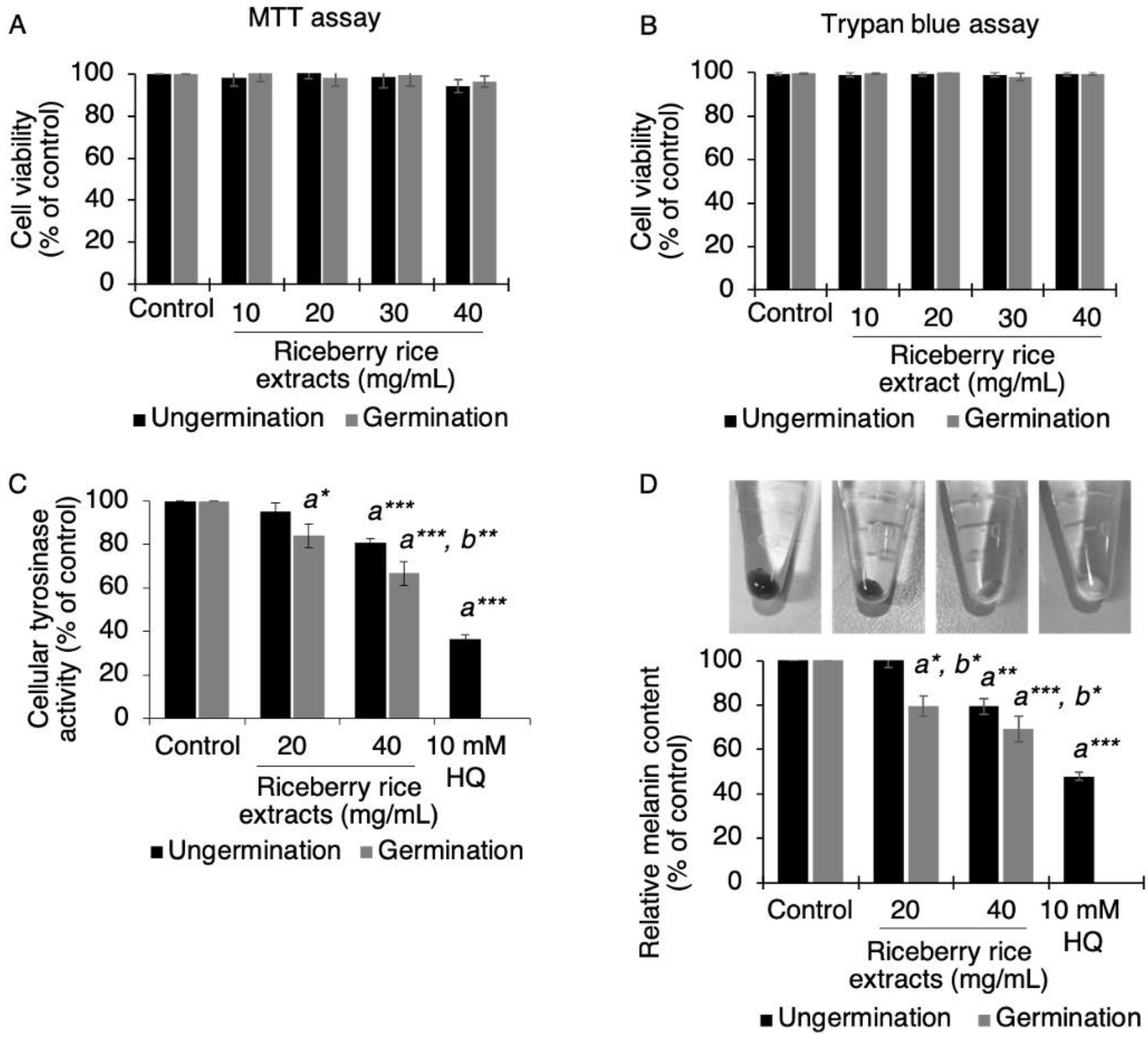Antioxidants 09 00247 g001