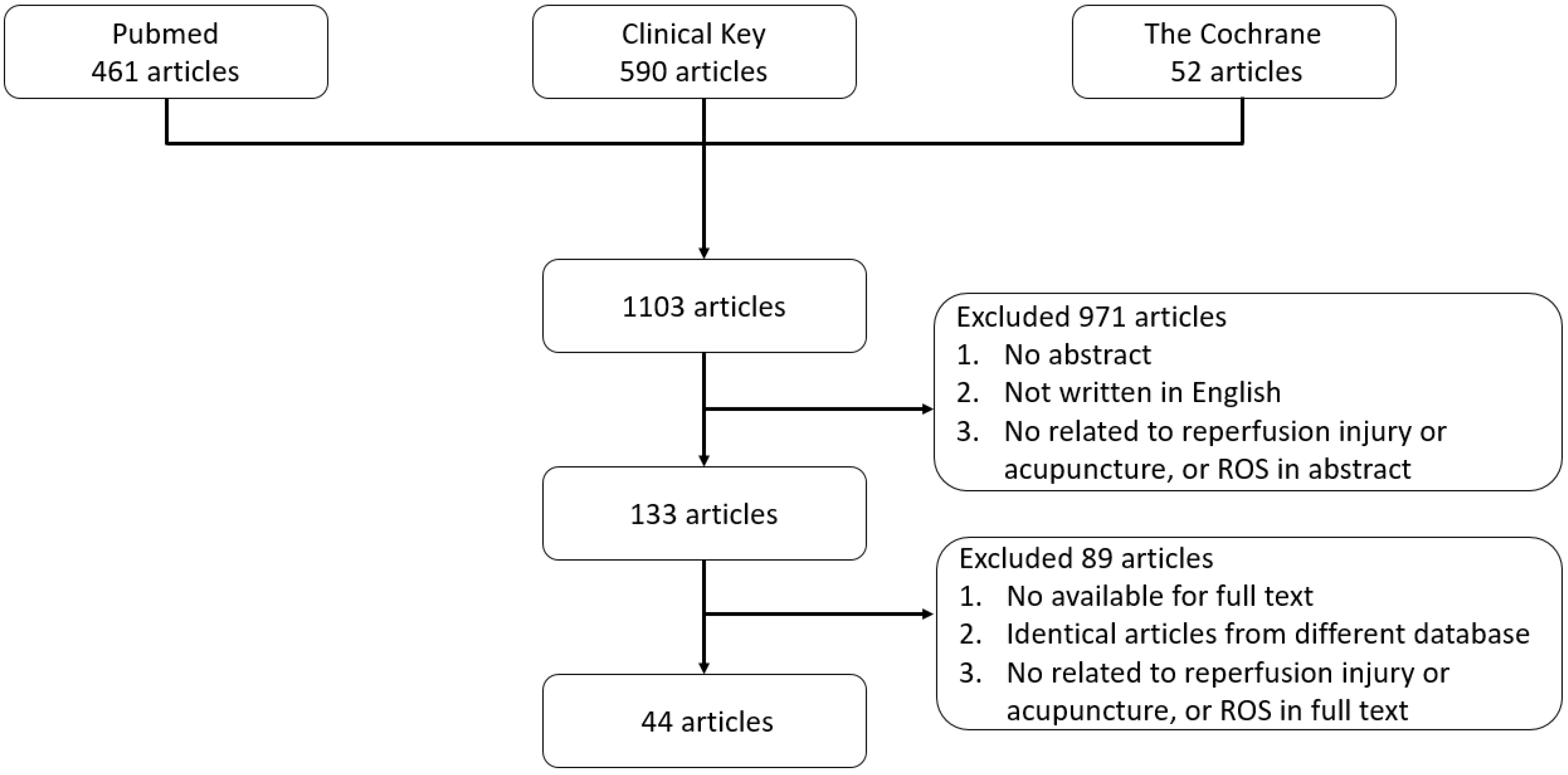 Antioxidants 09 00248 g001