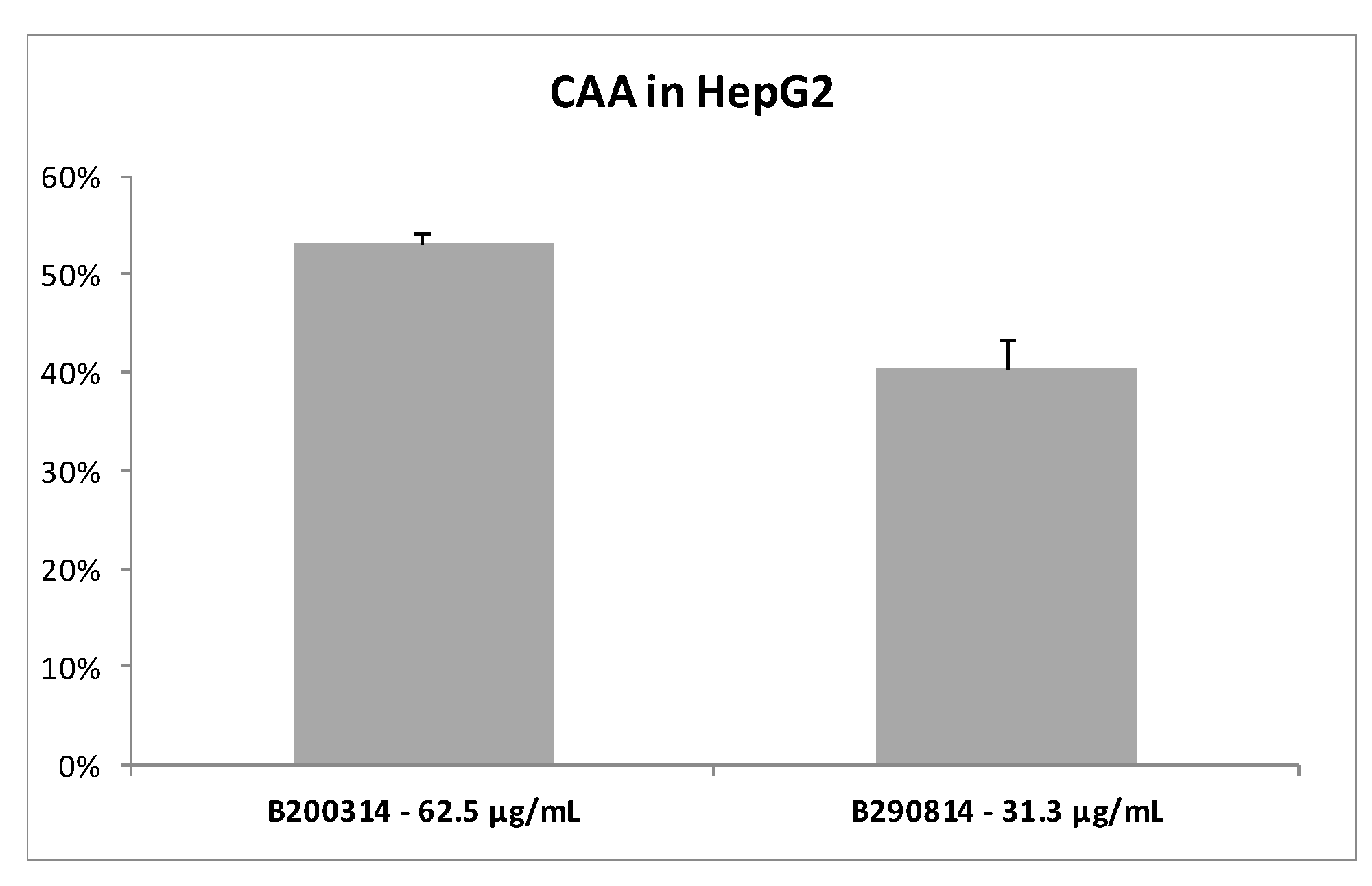 Antioxidants 09 00249 g001