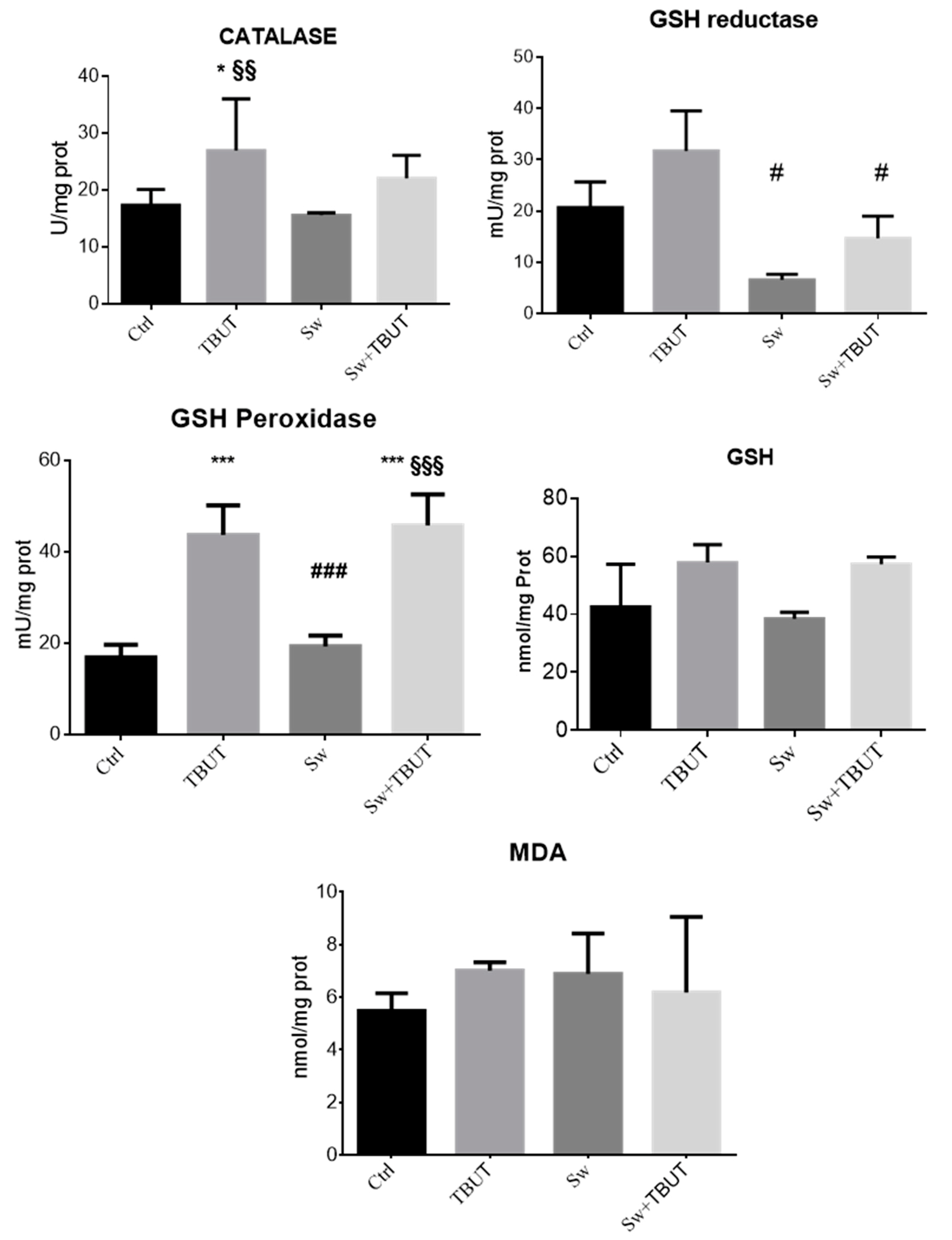 Antioxidants 09 00249 g002