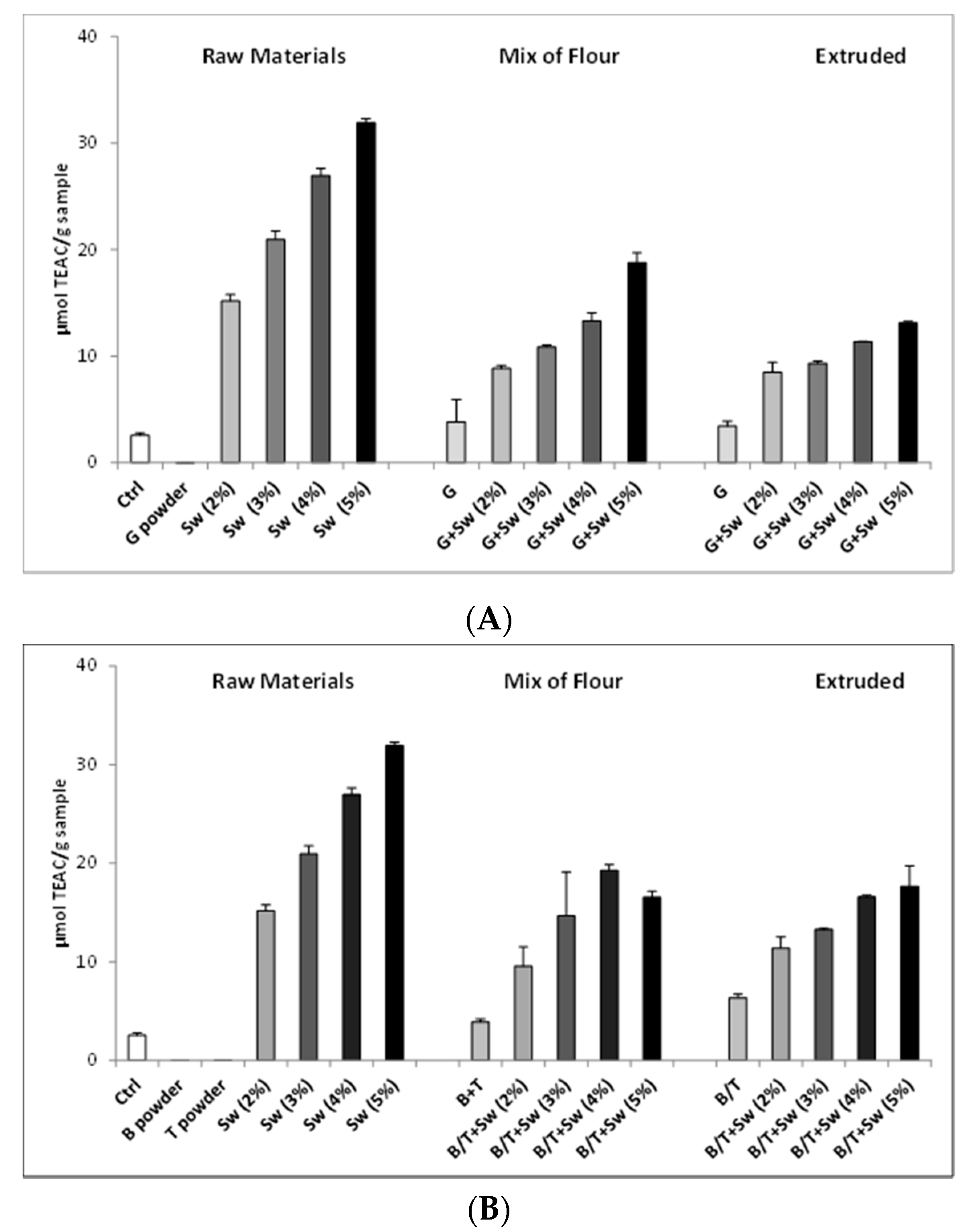 Antioxidants 09 00249 g003a