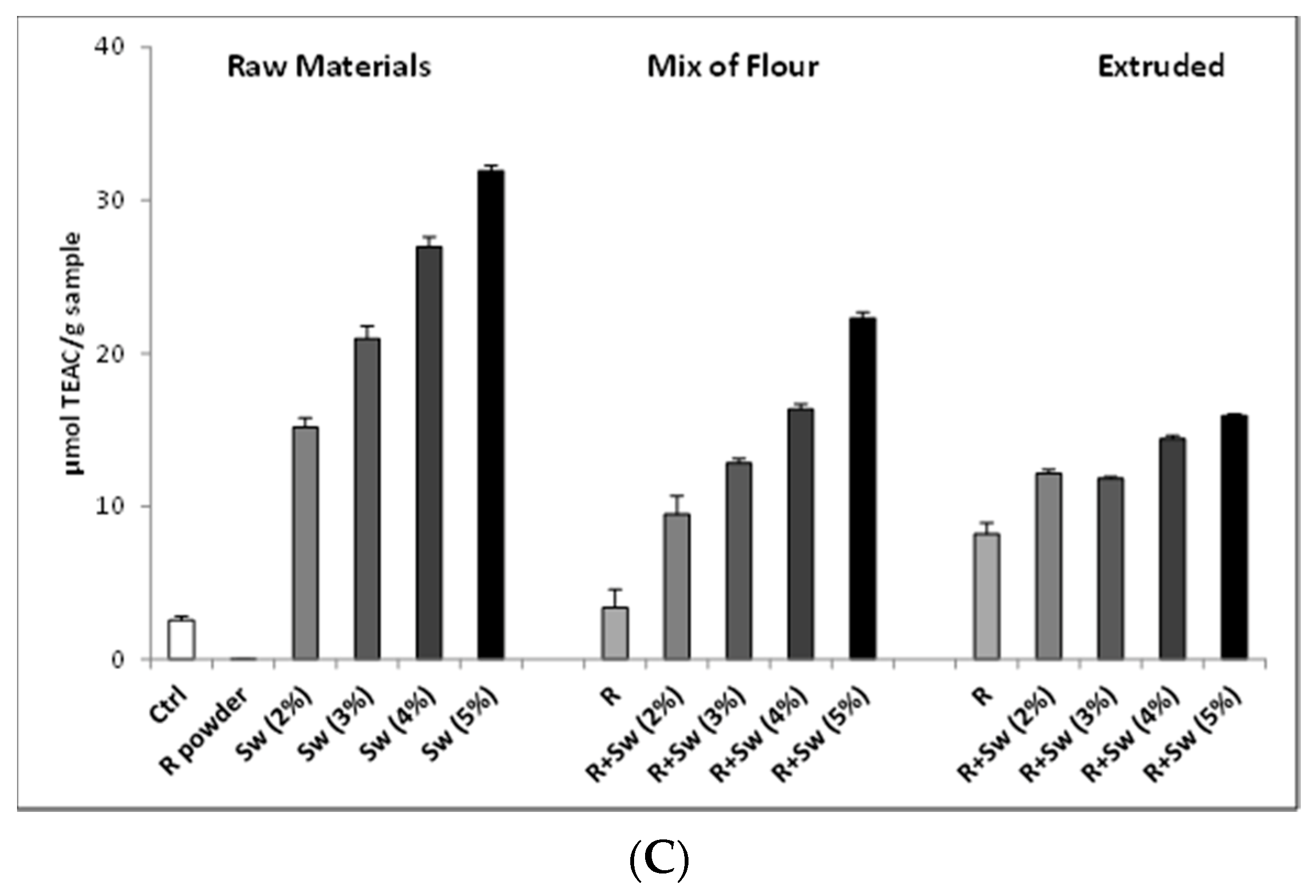 Antioxidants 09 00249 g003b