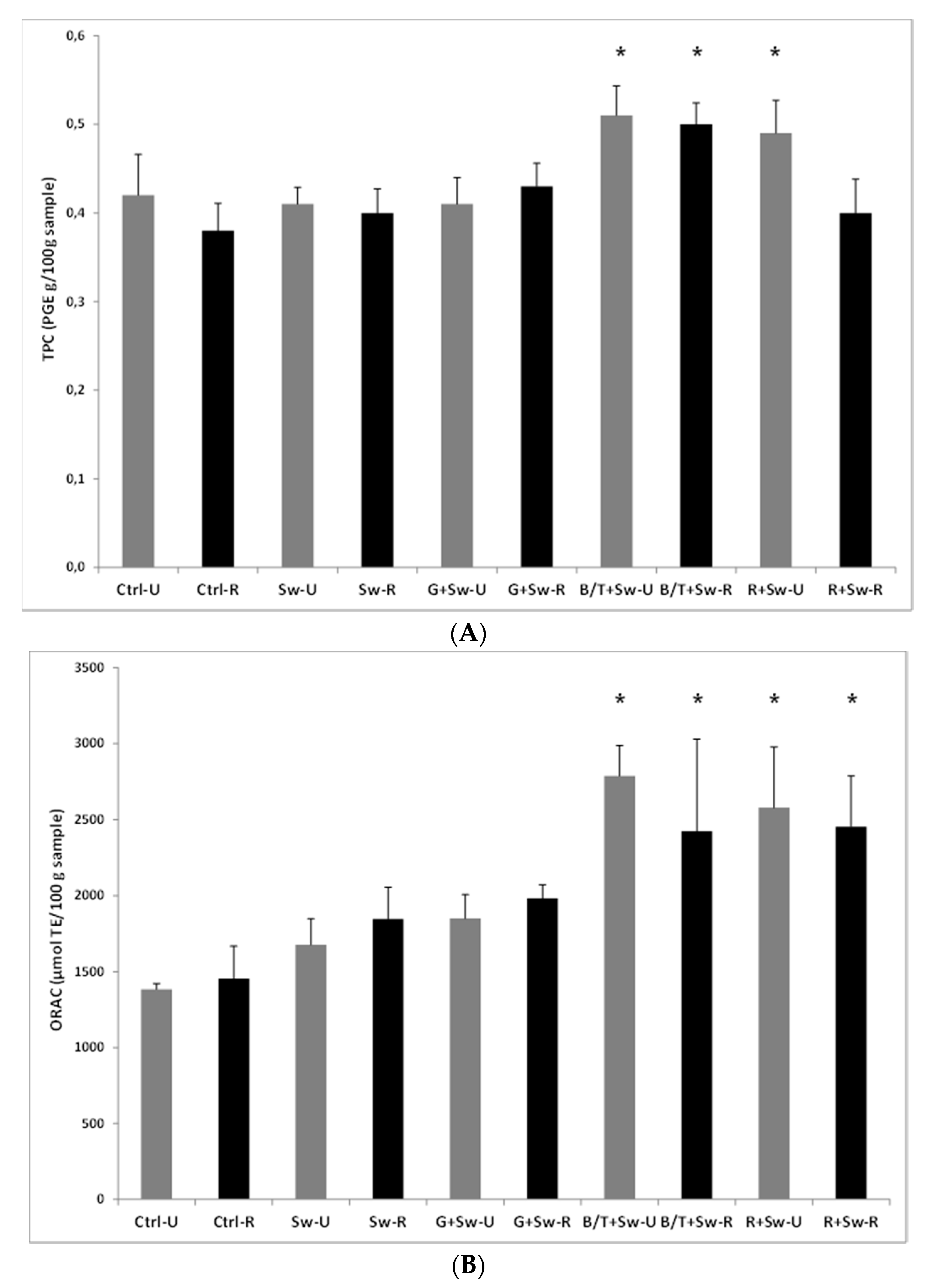 Antioxidants 09 00249 g004