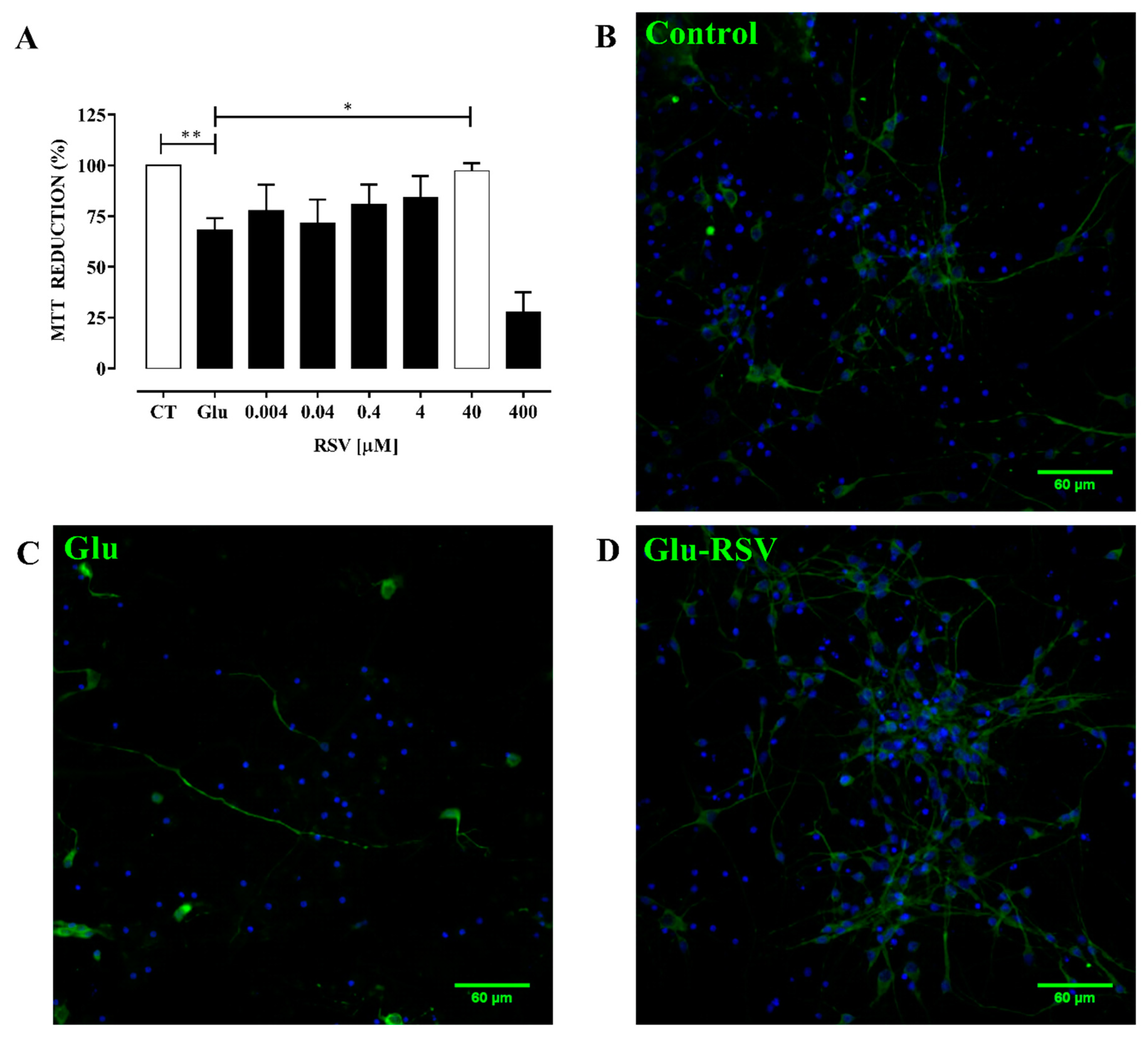 Antioxidants 09 00253 g001