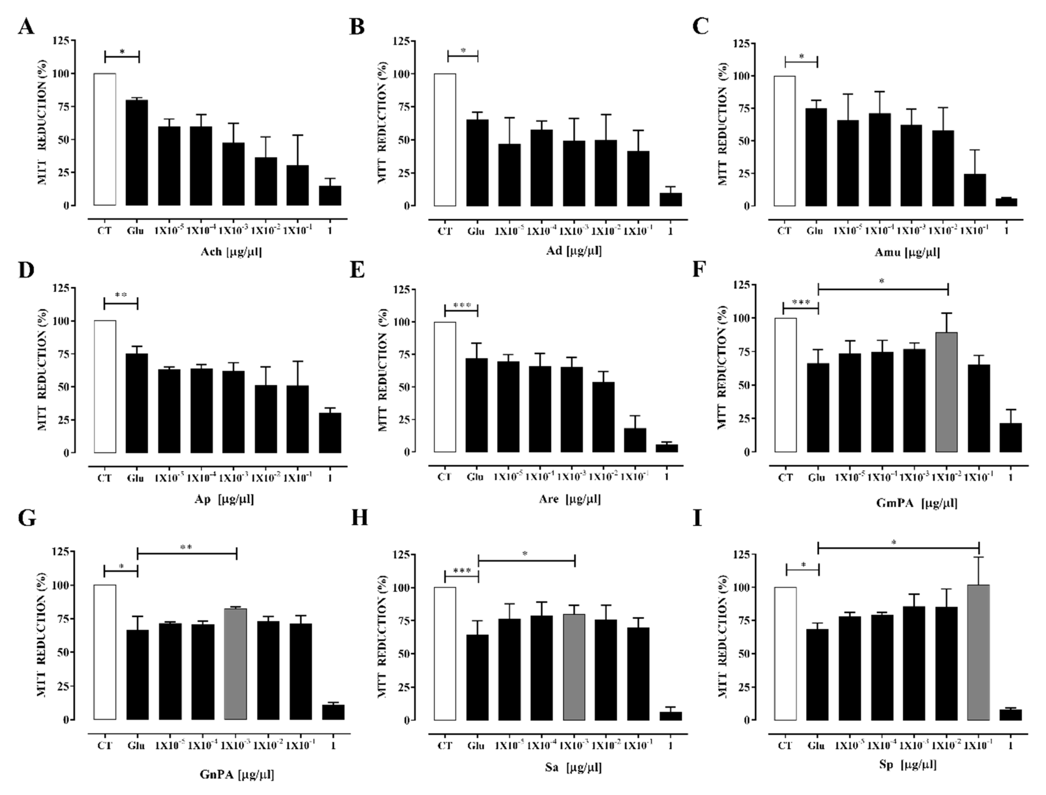 Antioxidants 09 00253 g002