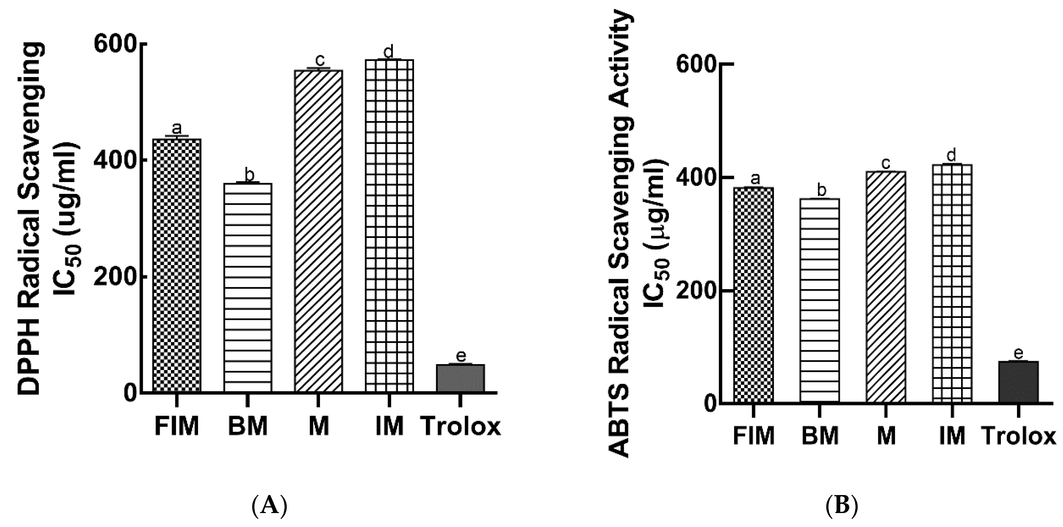 Antioxidants 09 00254 g002