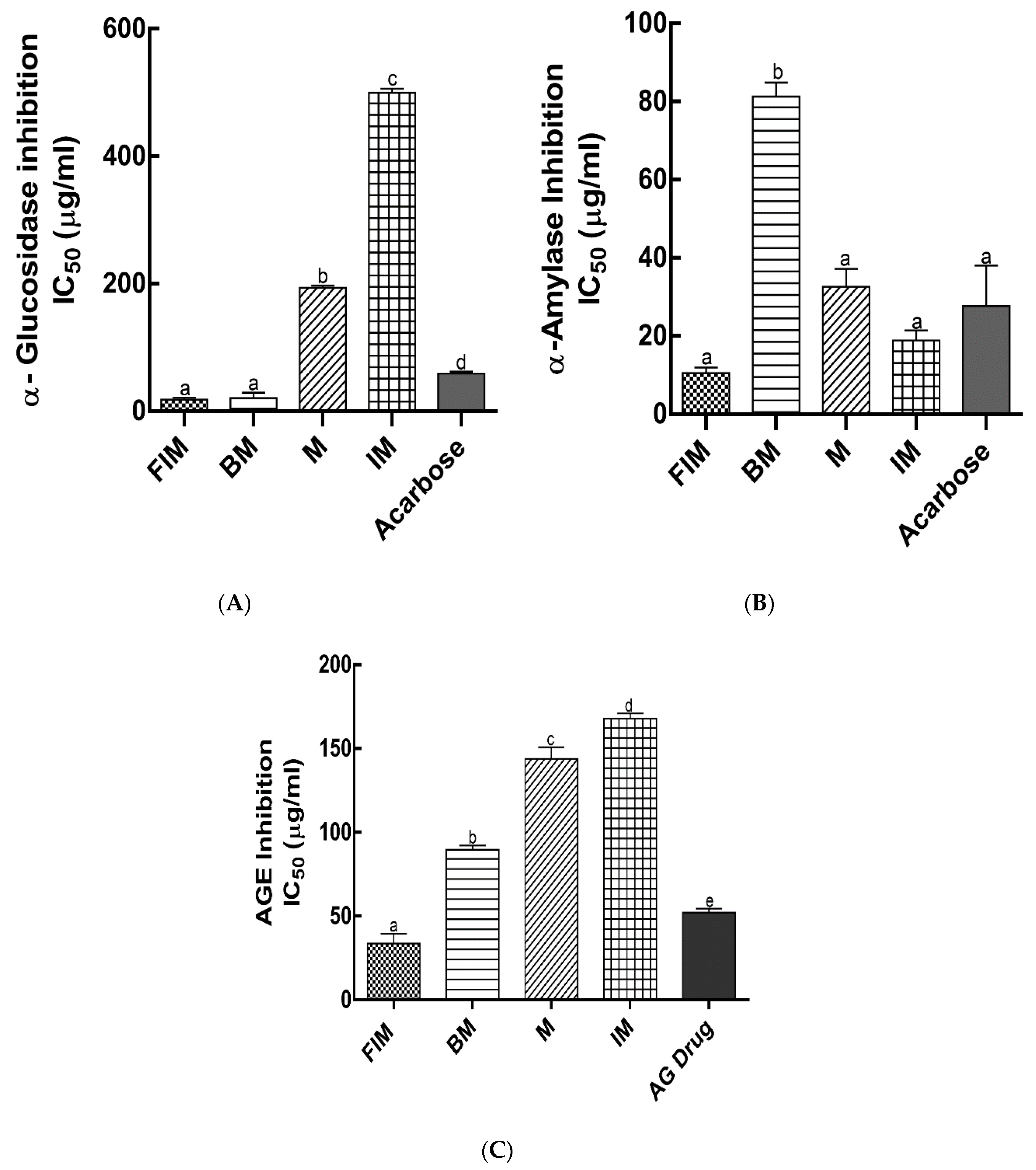 Antioxidants 09 00254 g003