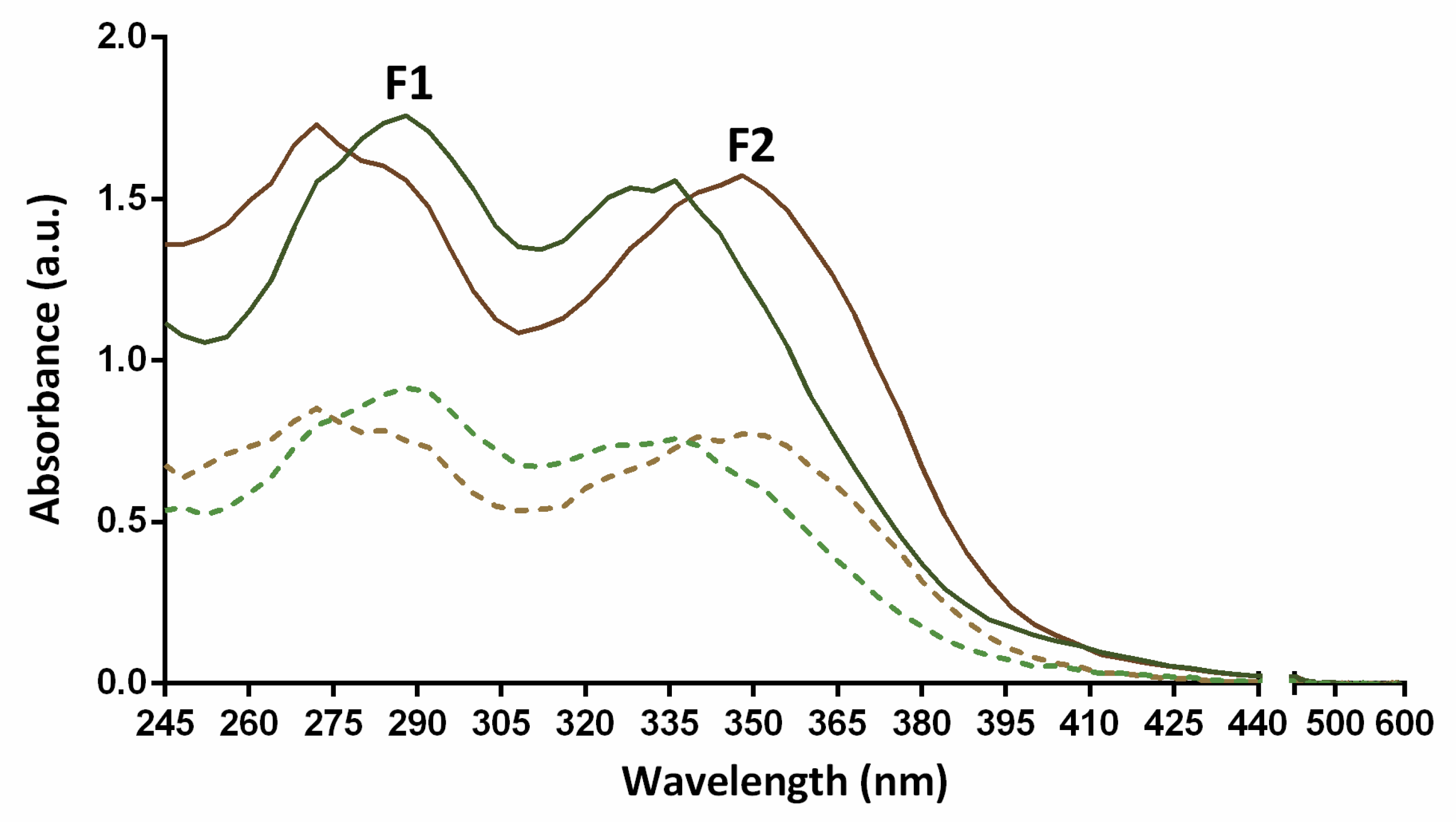 Antioxidants 09 00255 g002 Antioxidants 09 00255 g002