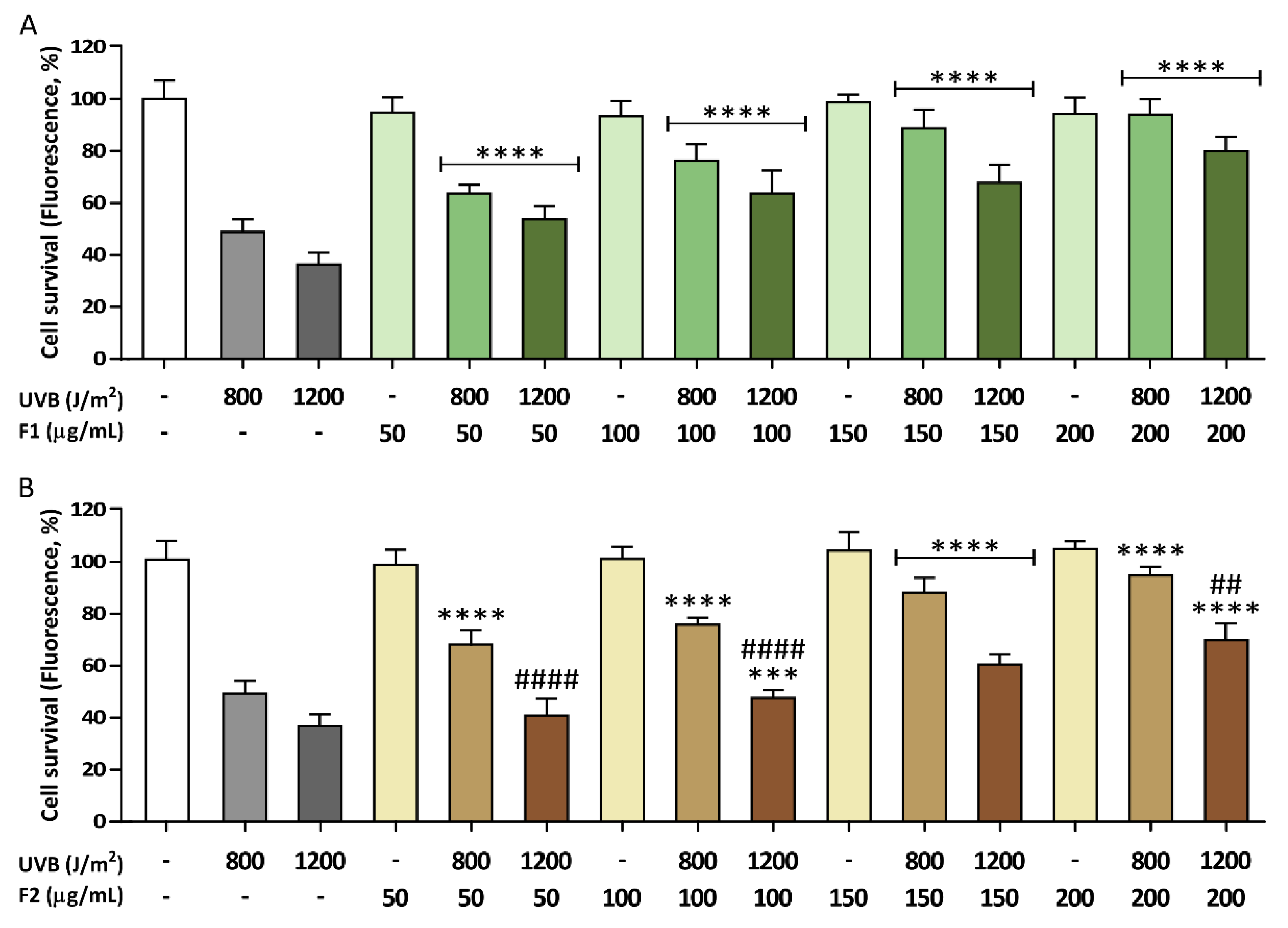 Antioxidants 09 00255 g003 Antioxidants 09 00255 g003