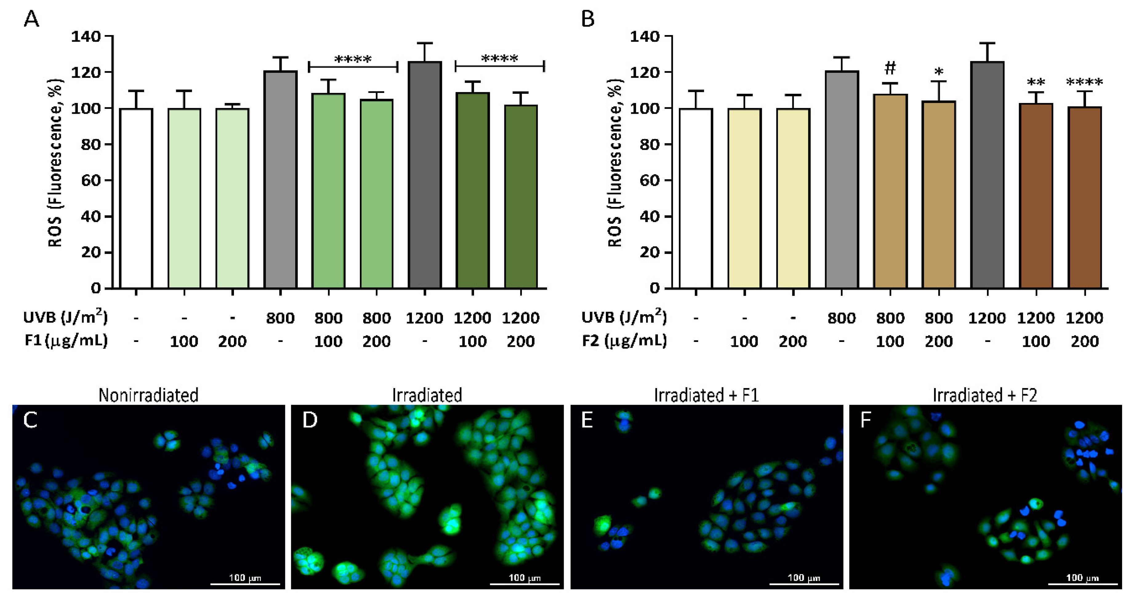 Antioxidants 09 00255 g004 Antioxidants 09 00255 g004