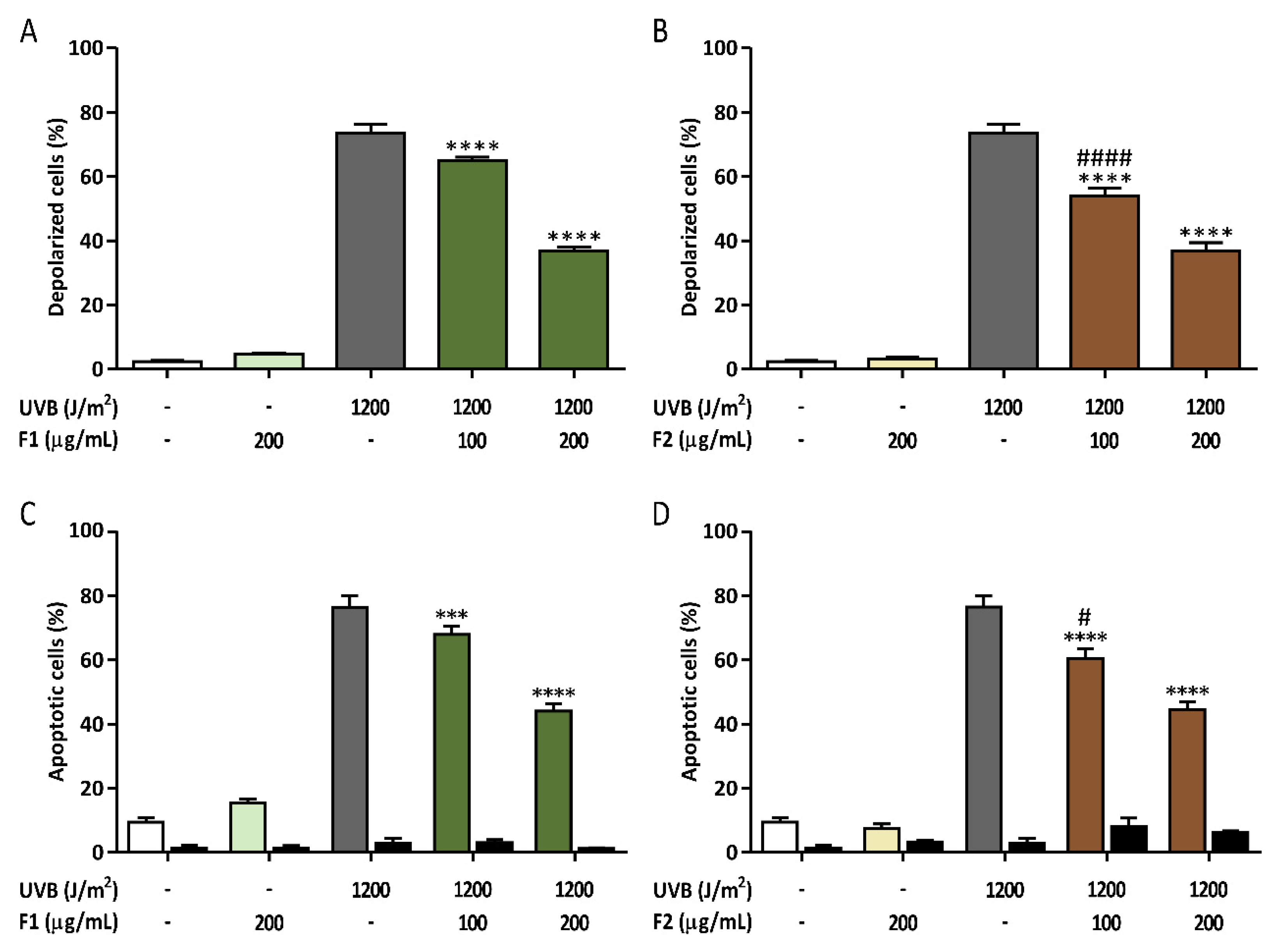 Antioxidants 09 00255 g006 Antioxidants 09 00255 g006