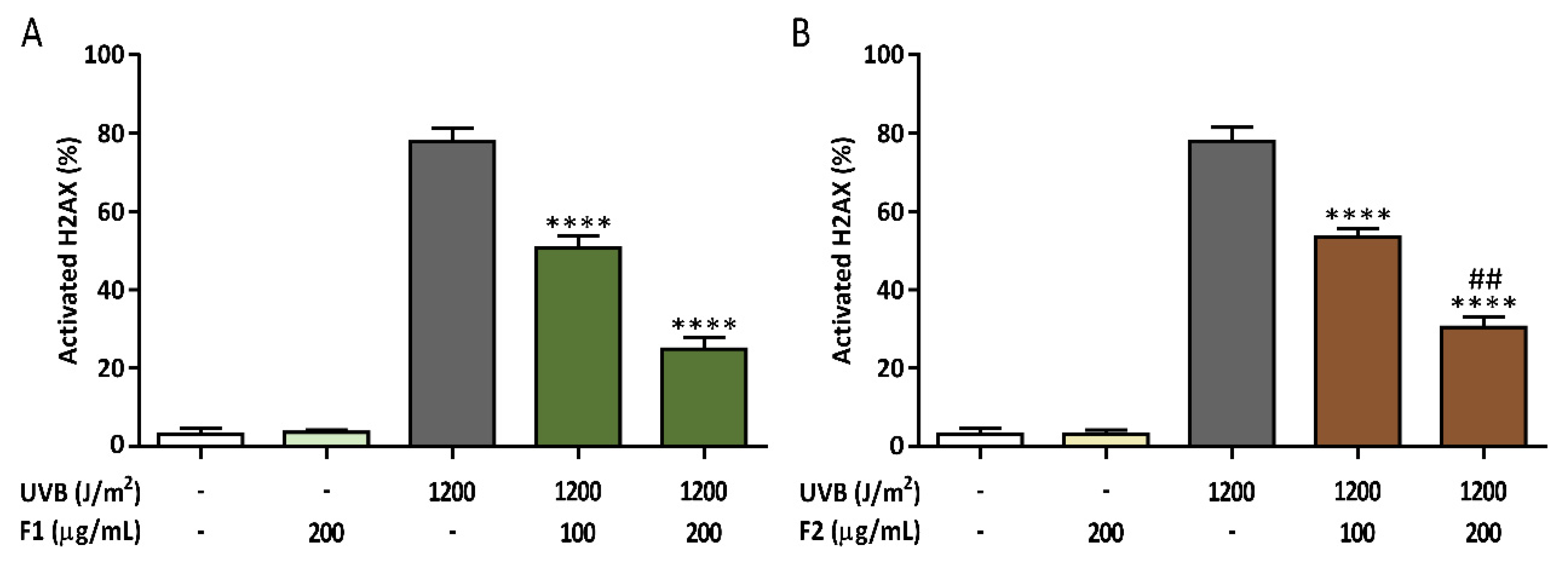 Antioxidants 09 00255 g008 Antioxidants 09 00255 g008