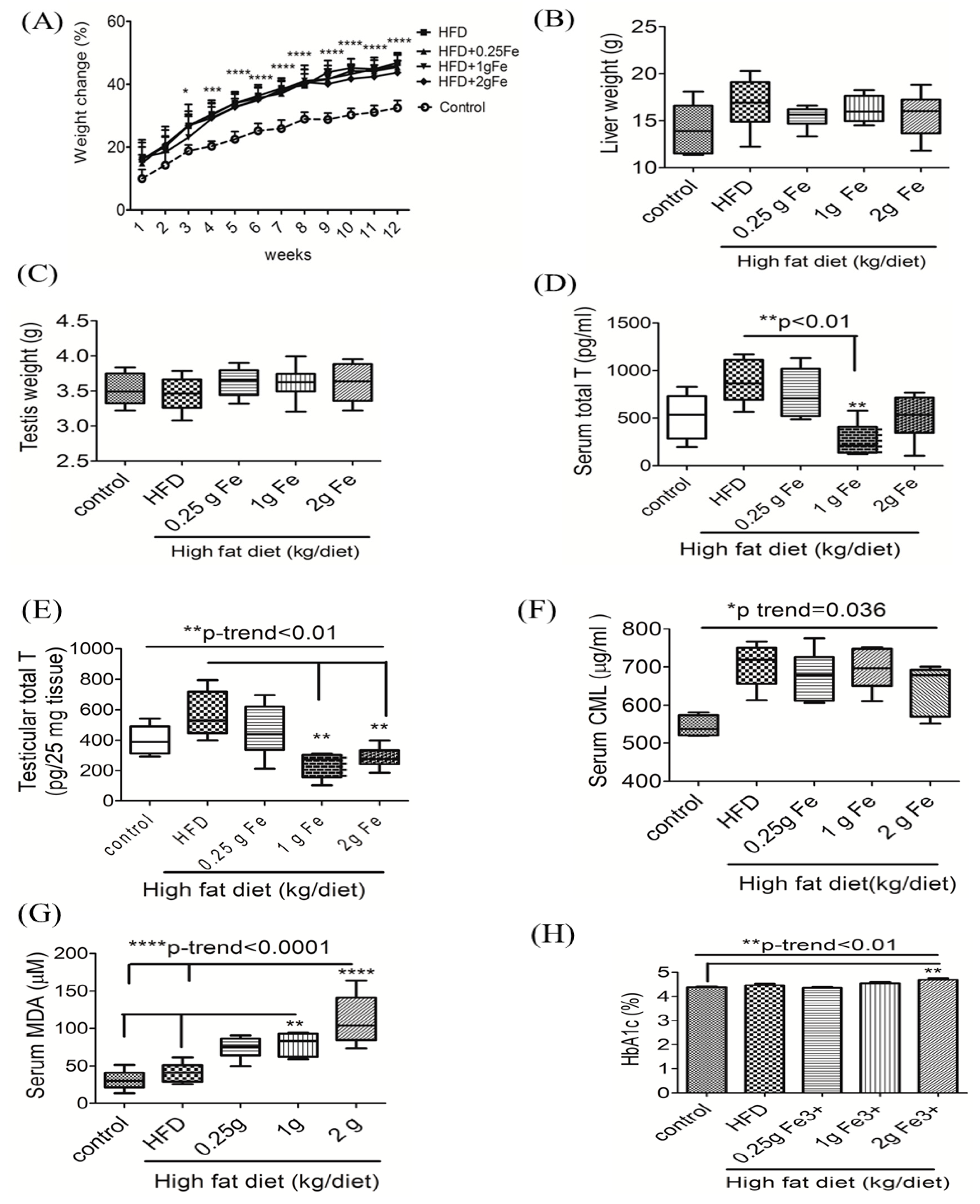 Antioxidants 09 00261 g001