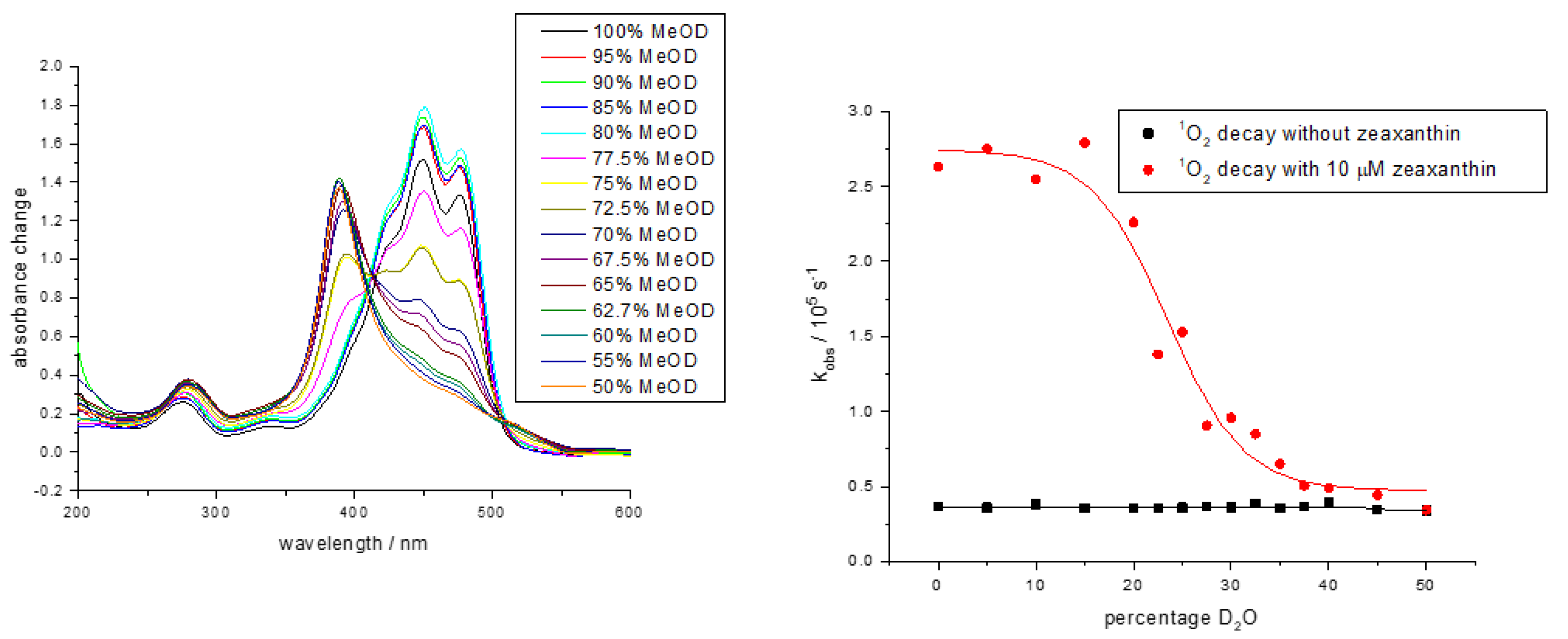 Antioxidants 09 00264 g004 Antioxidants 09 00264 g004