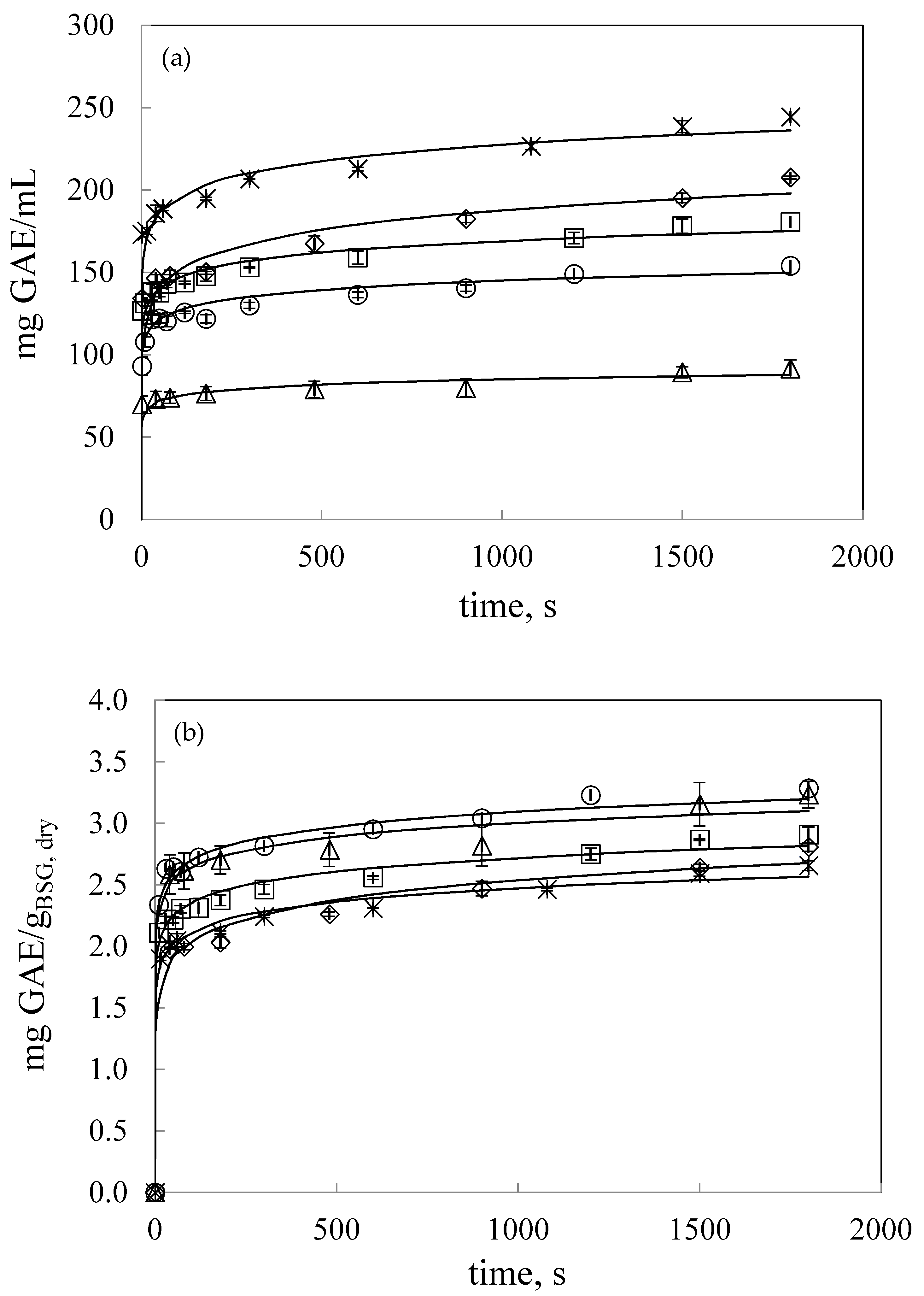 Antioxidants Free Full Text Water Ultrasound Assisted Extraction Of Polyphenol Compounds From Brewer S Spent Grain Kinetic Study Extract Characterization And Concentration Html