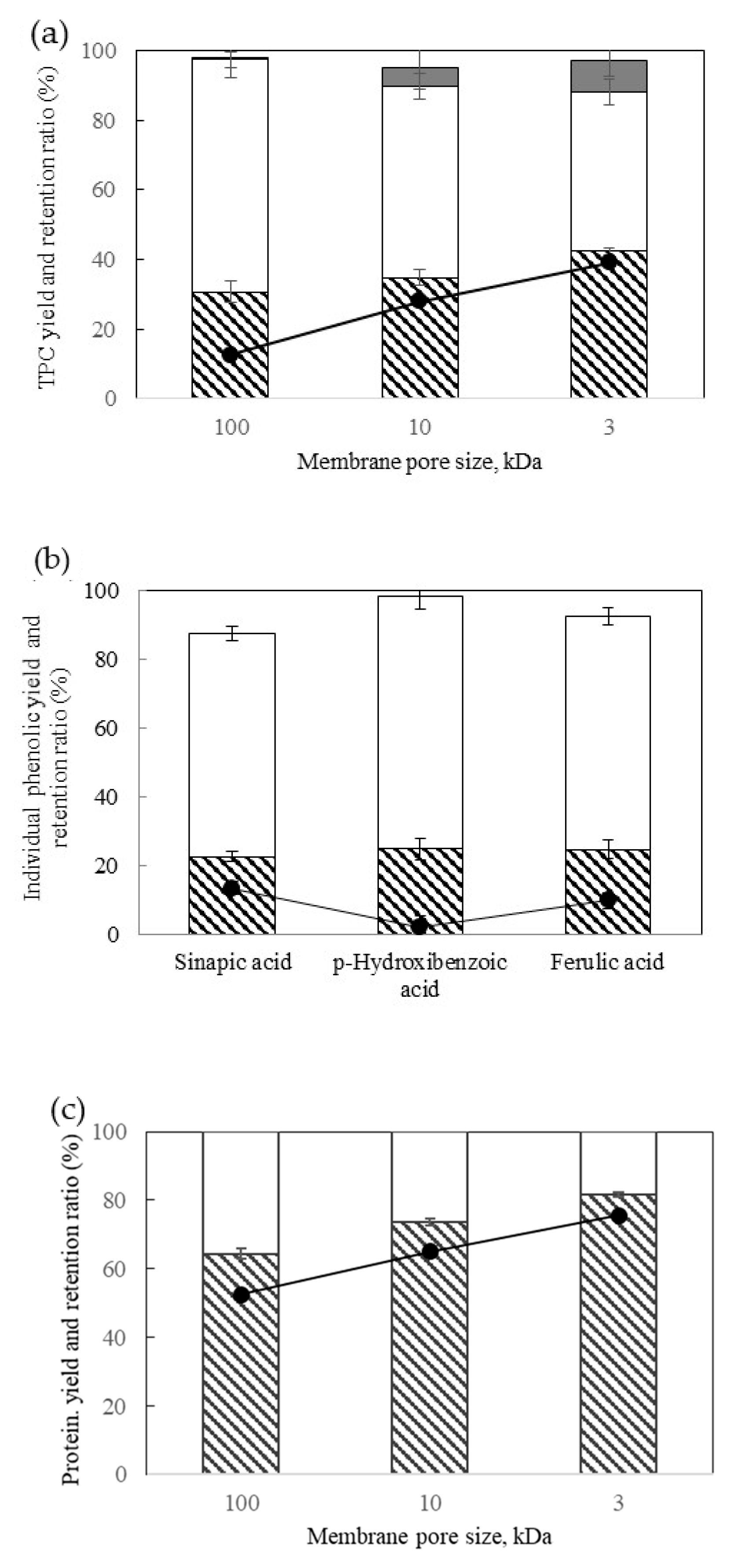 Antioxidants 09 00265 g007 Antioxidants 09 00265 g007