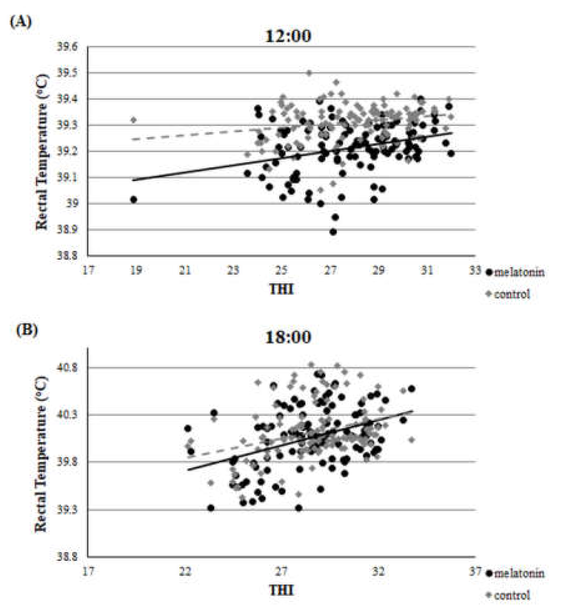 Antioxidants 09 00266 g002 Antioxidants 09 00266 g002