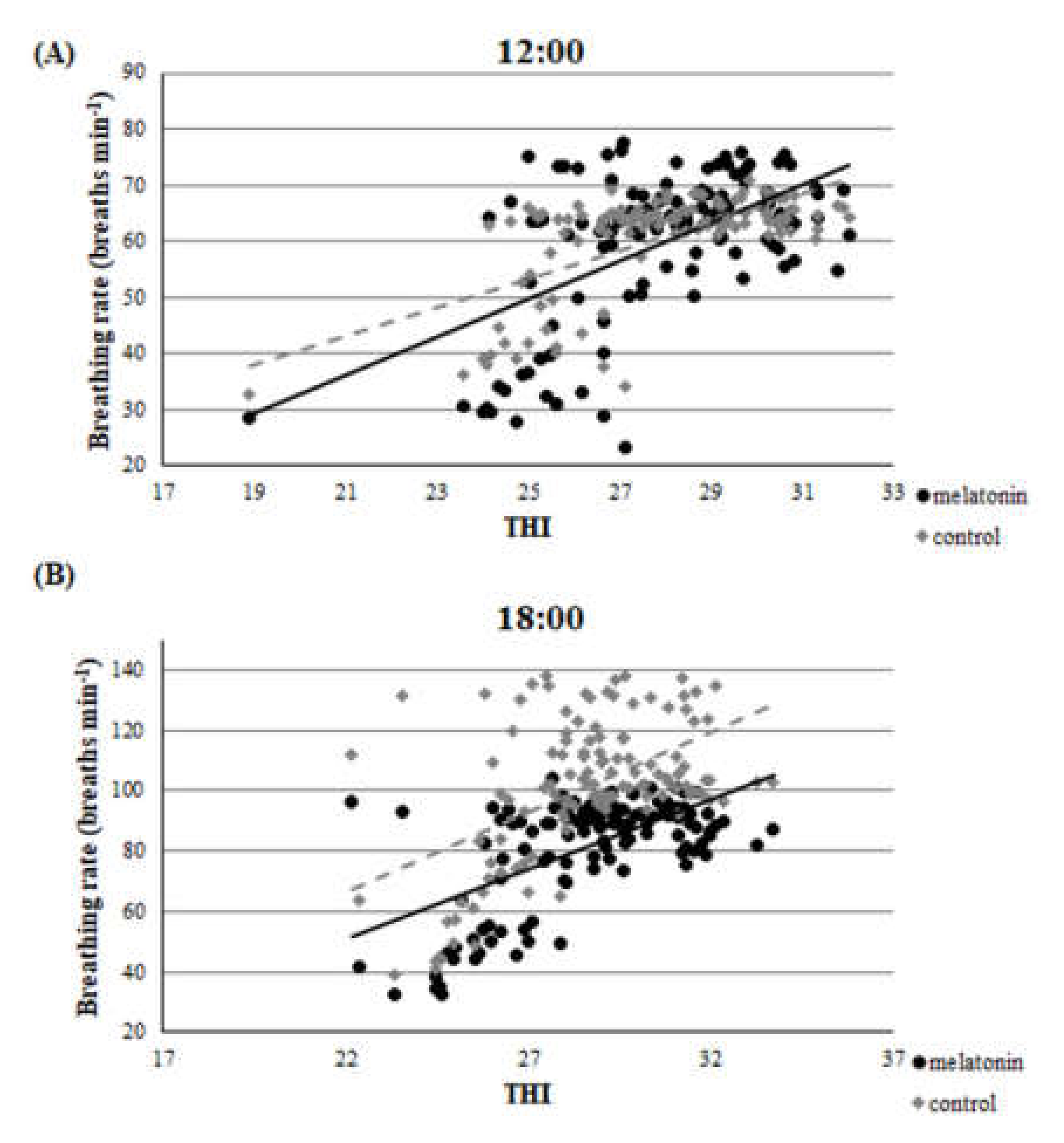 Antioxidants 09 00266 g003 Antioxidants 09 00266 g003