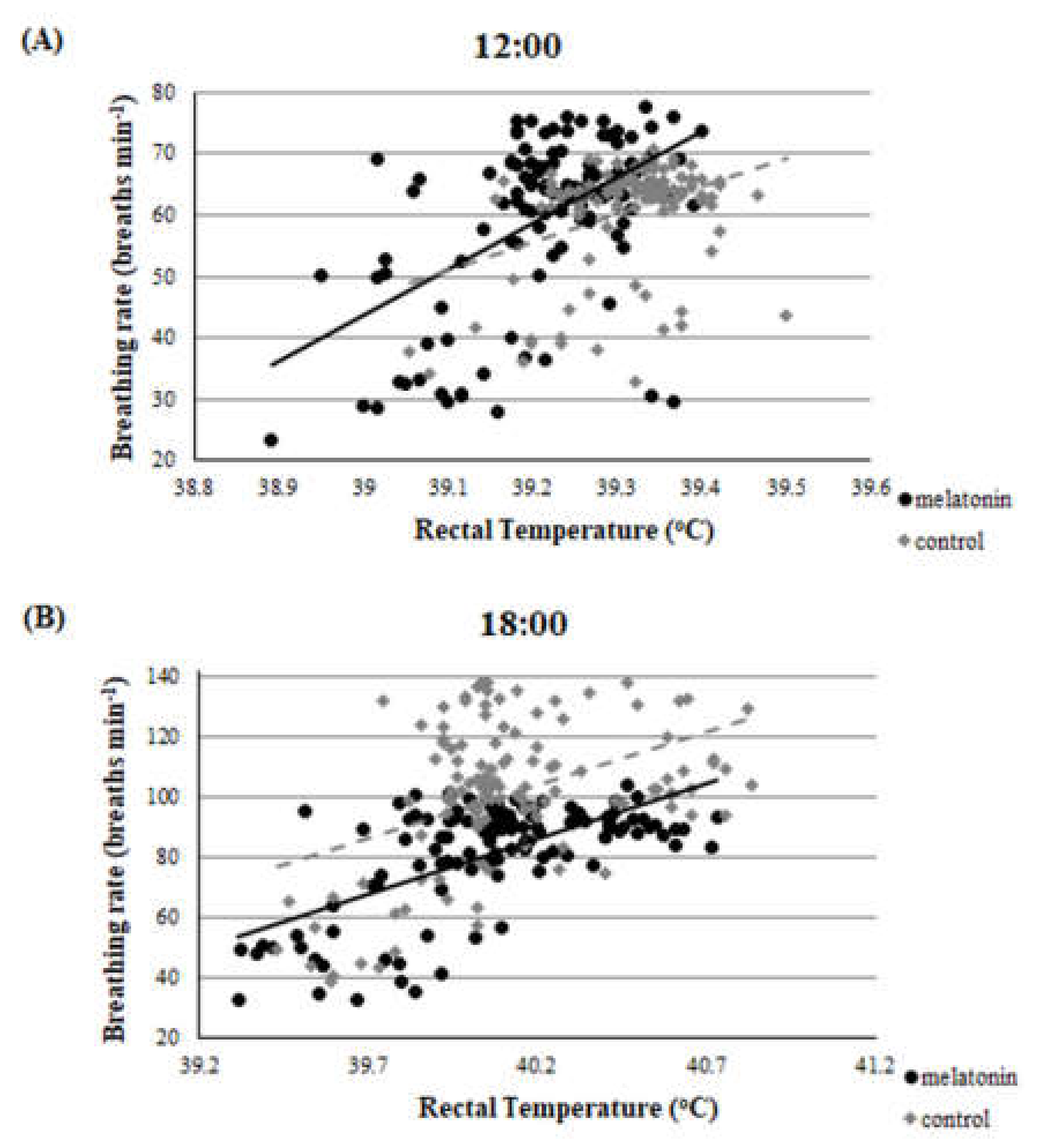 Antioxidants 09 00266 g004 Antioxidants 09 00266 g004