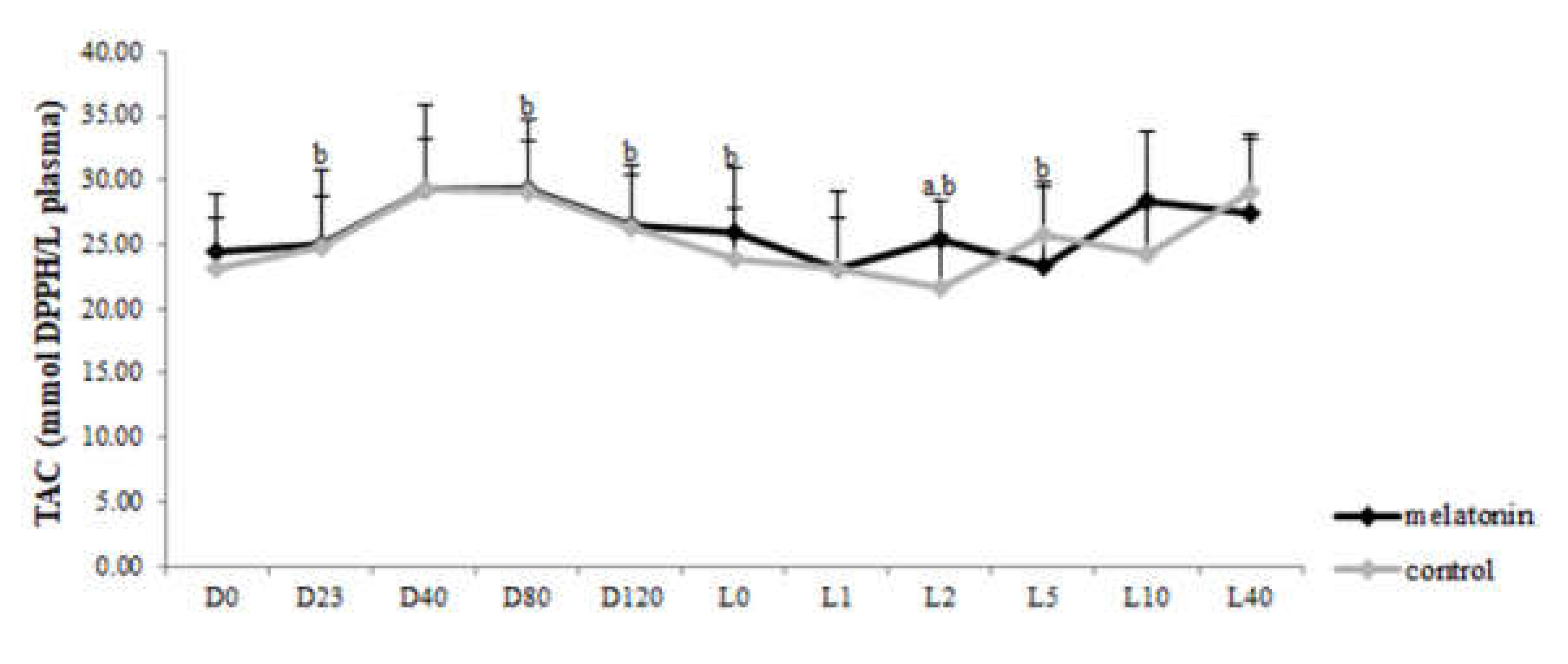 Antioxidants 09 00266 g005 Antioxidants 09 00266 g005