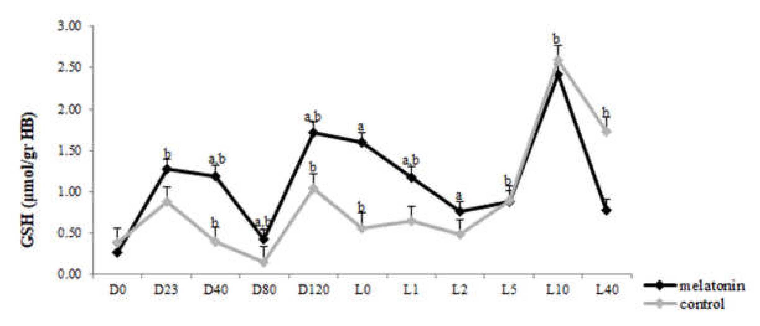 Antioxidants 09 00266 g006 Antioxidants 09 00266 g006