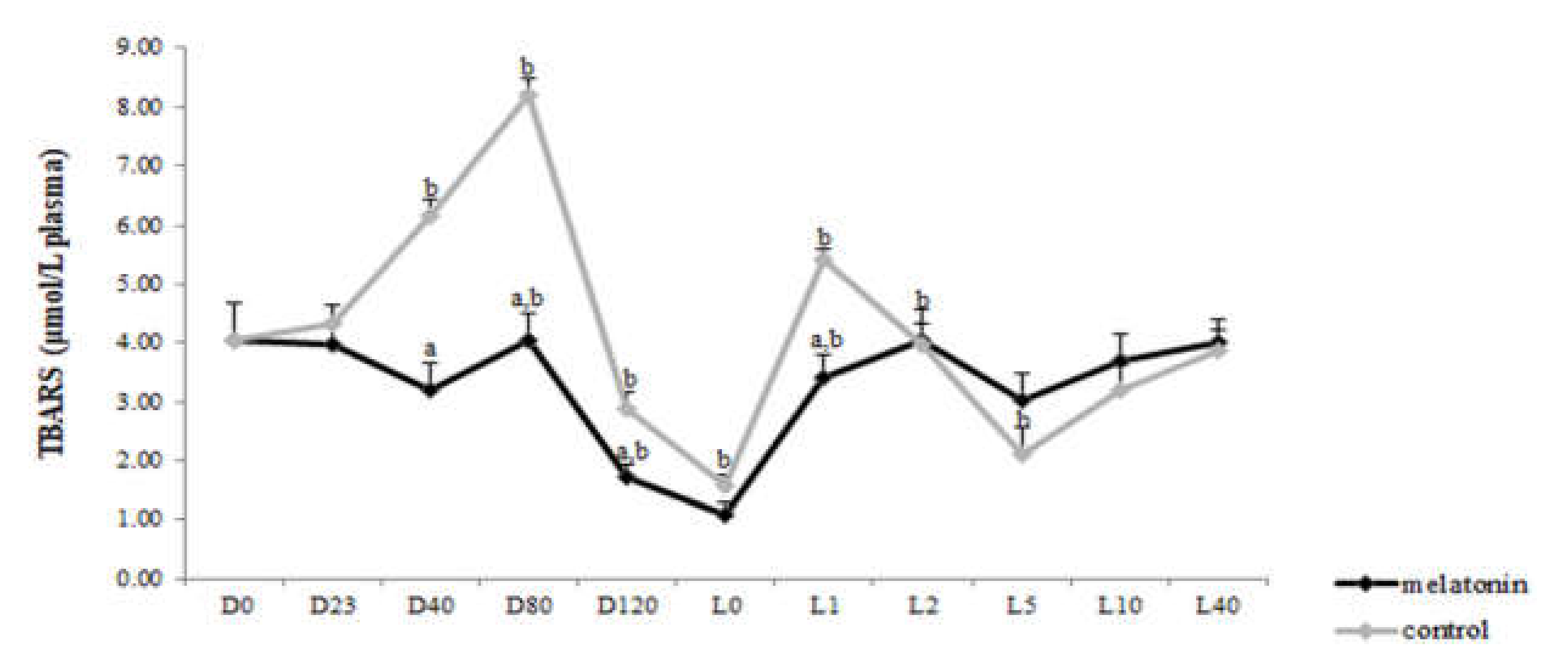 Antioxidants 09 00266 g007 Antioxidants 09 00266 g007