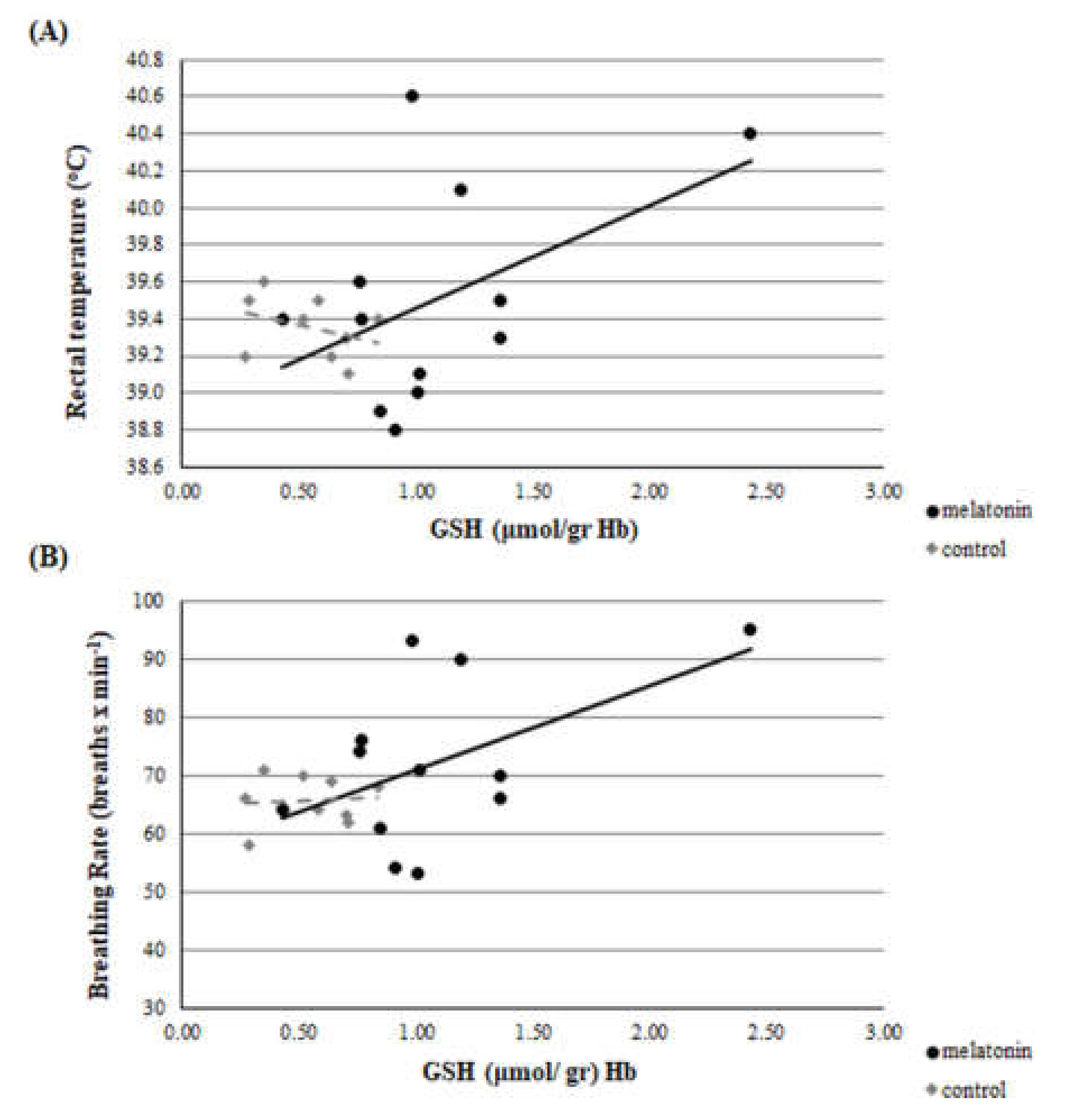 Antioxidants 09 00266 g008 Antioxidants 09 00266 g008