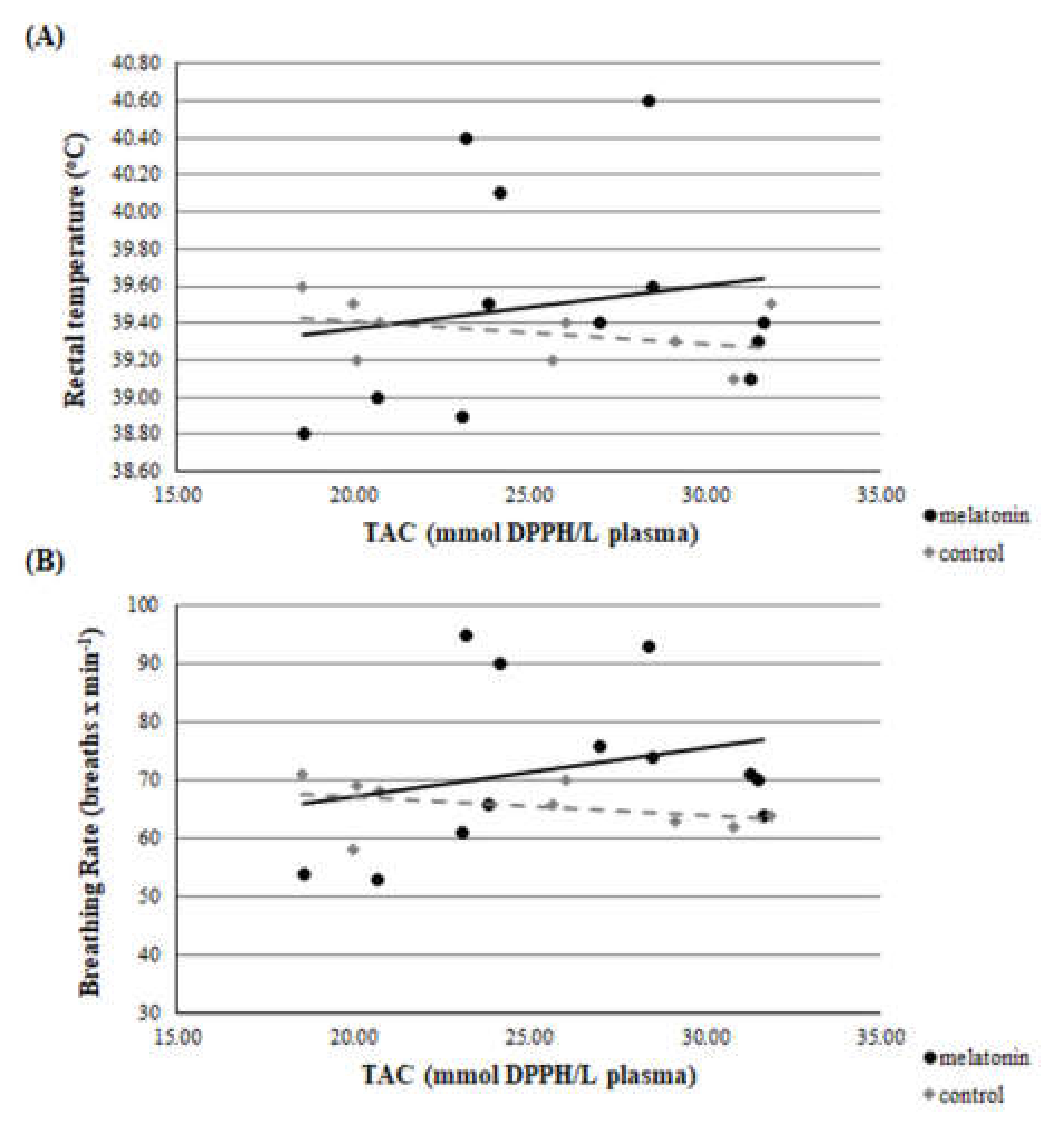 Antioxidants 09 00266 g009 Antioxidants 09 00266 g009