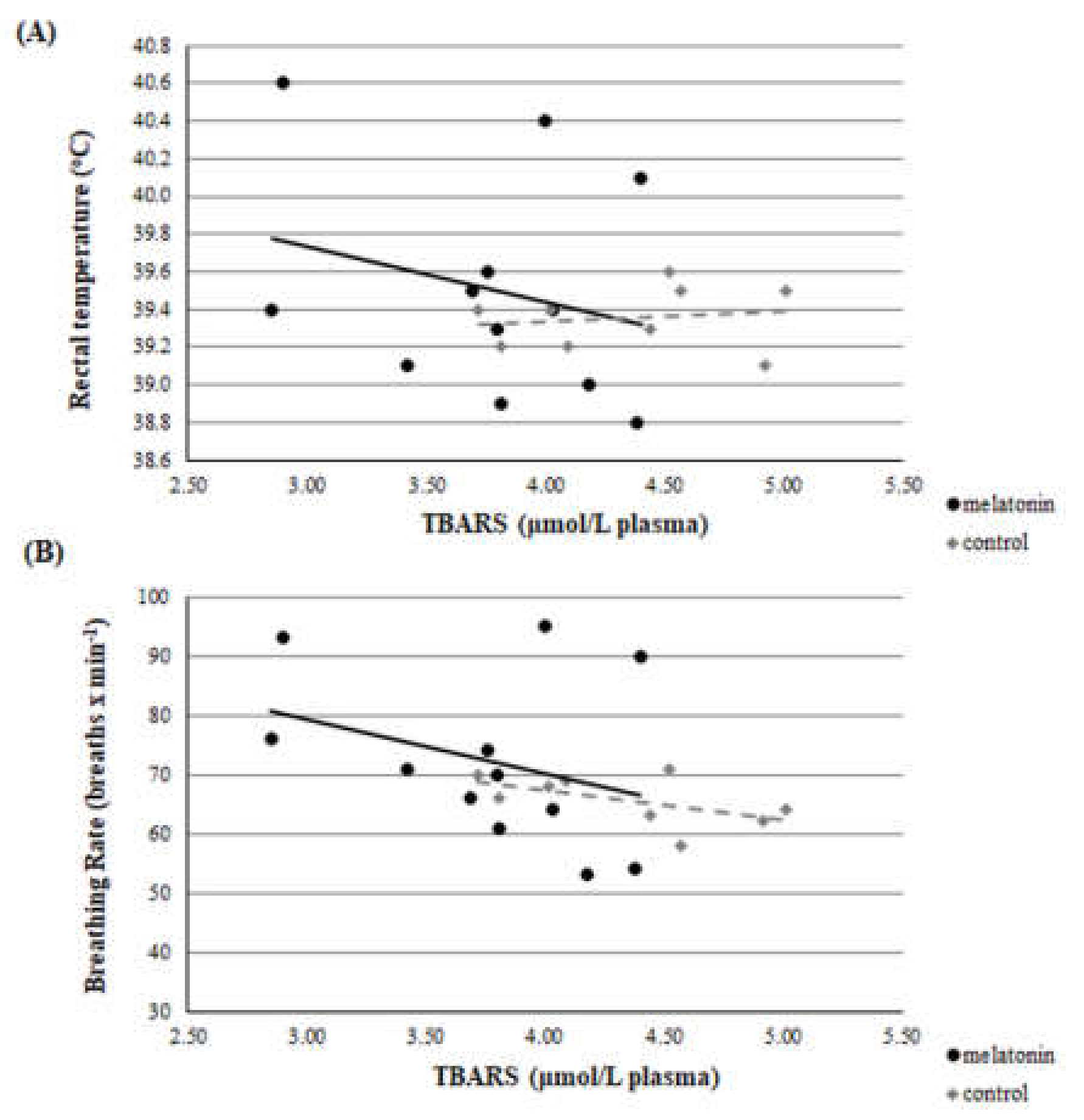 Antioxidants 09 00266 g010 Antioxidants 09 00266 g010