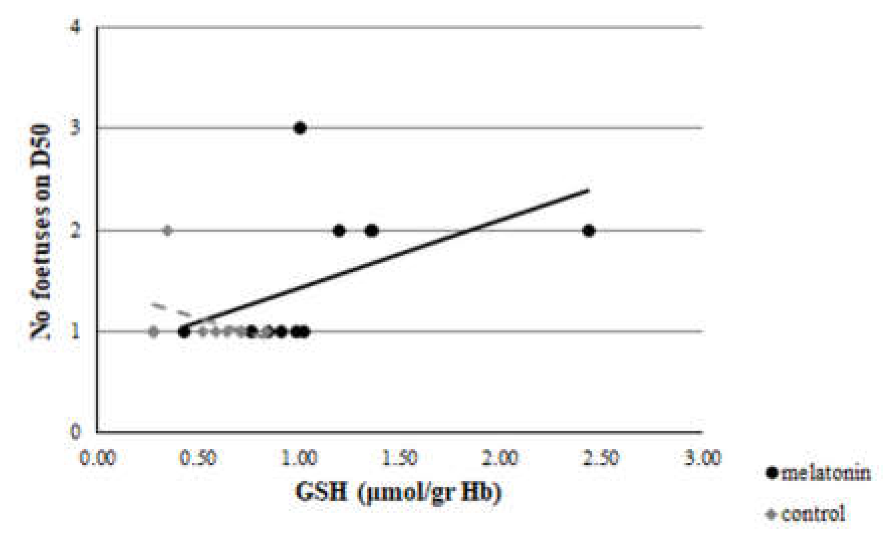 Antioxidants 09 00266 g011 Antioxidants 09 00266 g011